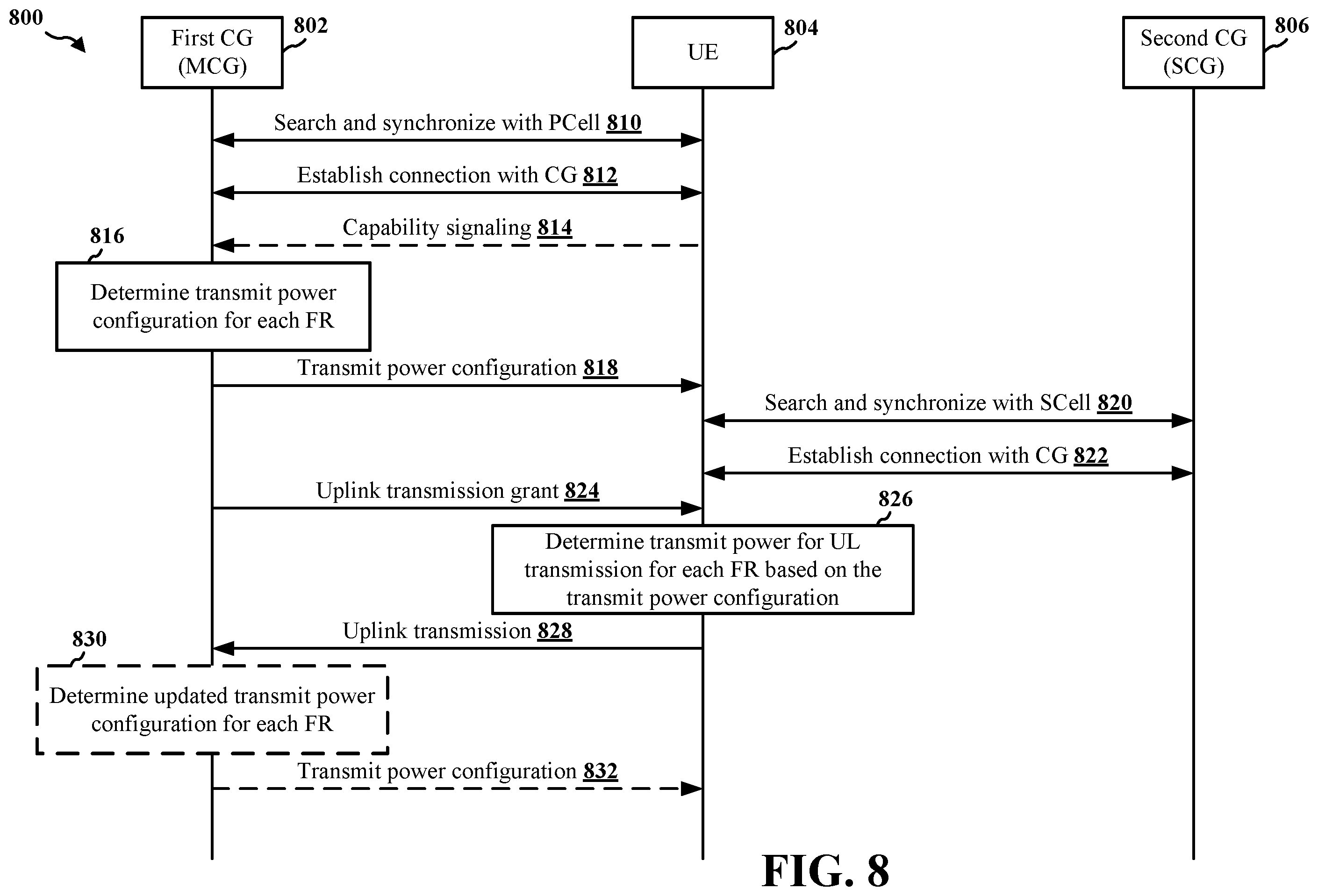 Patent US12581433 Figure 8 – Methods and apparatus to facilitate dual connectivity power control mode
