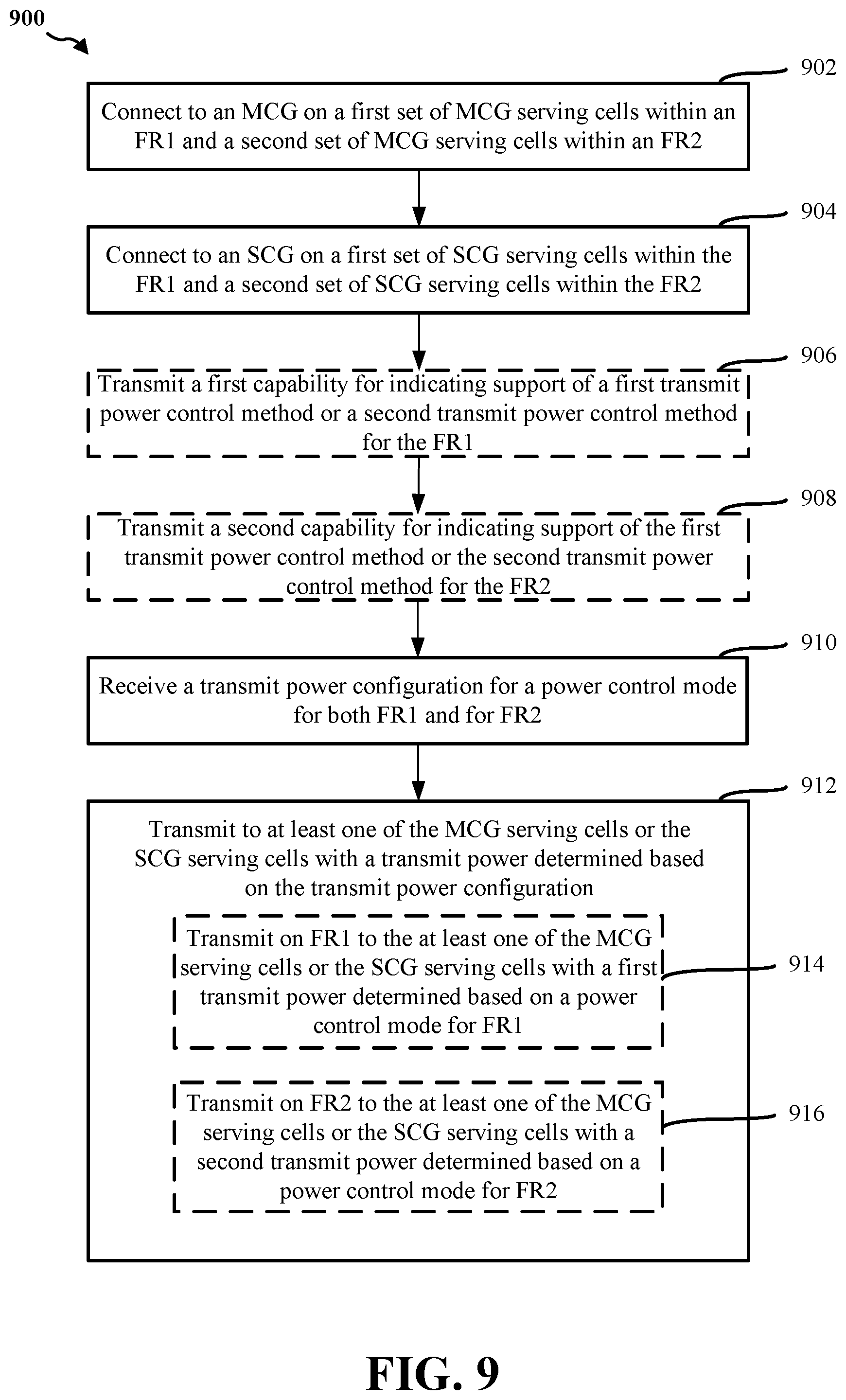 Patent US12581433 Figure 9 – Methods and apparatus to facilitate dual connectivity power control mode