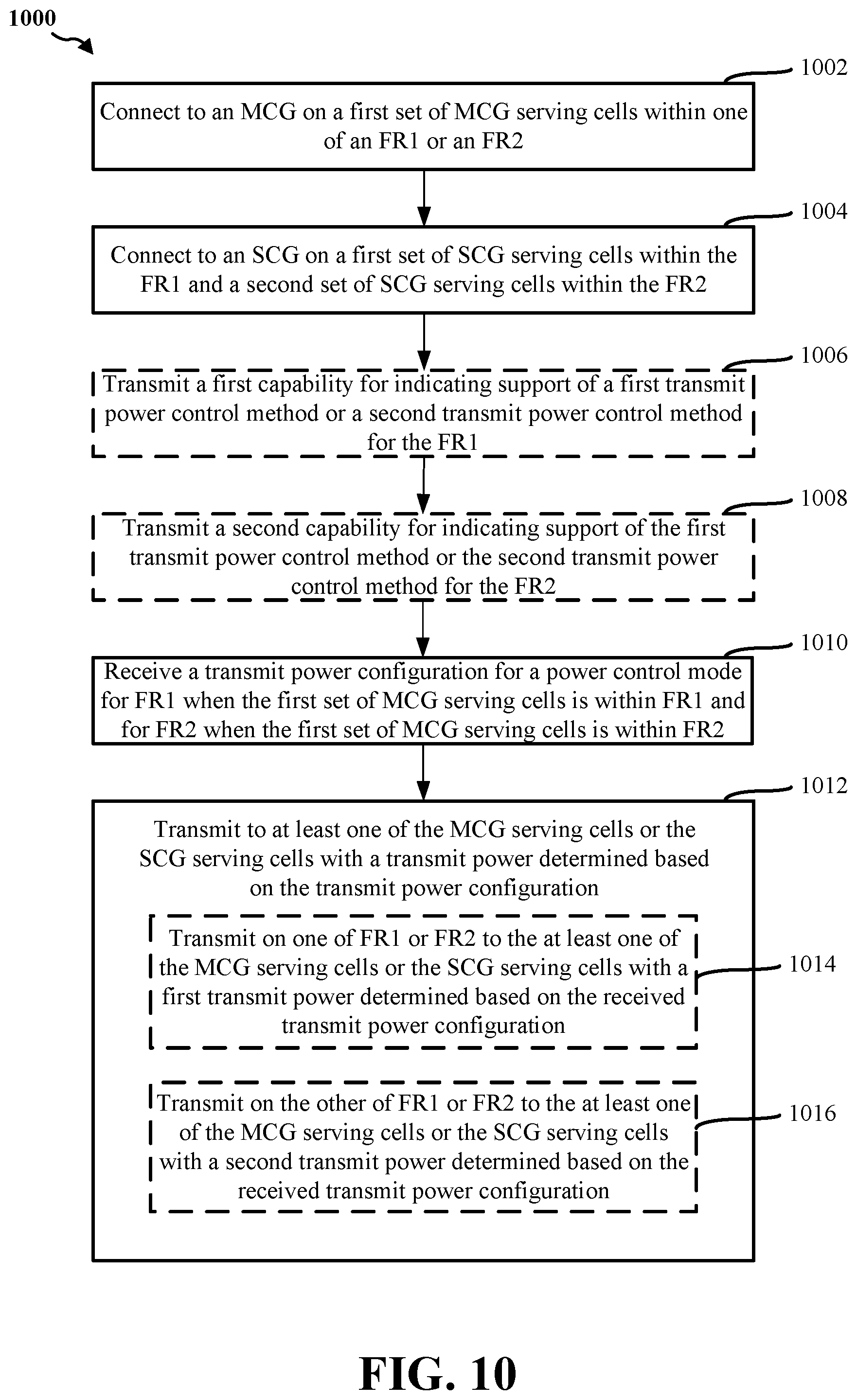 Patent US12581433 Figure 10 – Methods and apparatus to facilitate dual connectivity power control mode