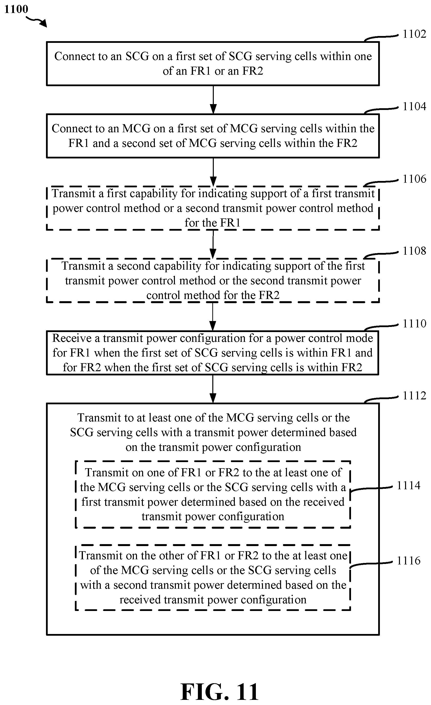 Patent US12581433 Figure 11 – Methods and apparatus to facilitate dual connectivity power control mode