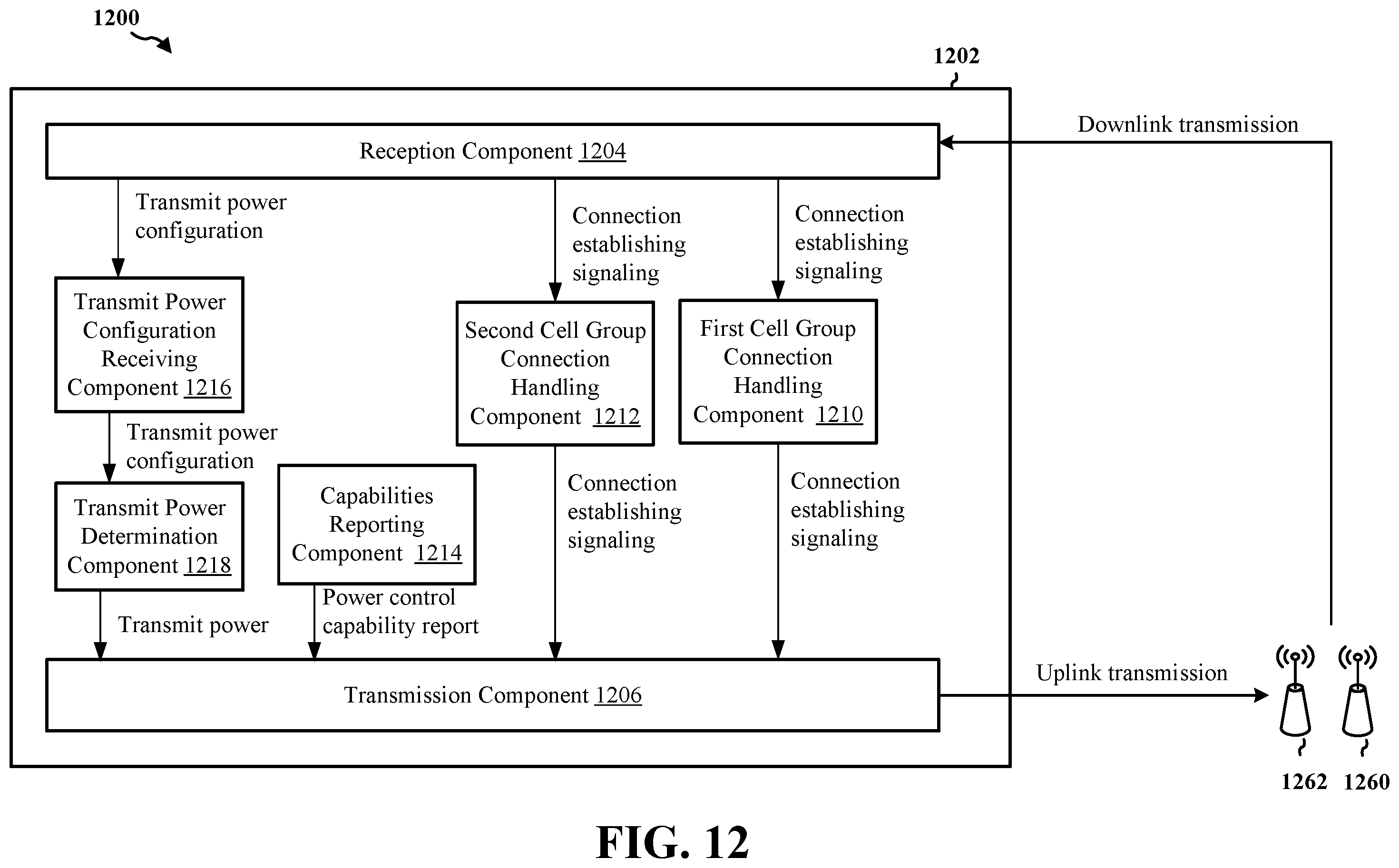 Patent US12581433 Figure 12 – Methods and apparatus to facilitate dual connectivity power control mode