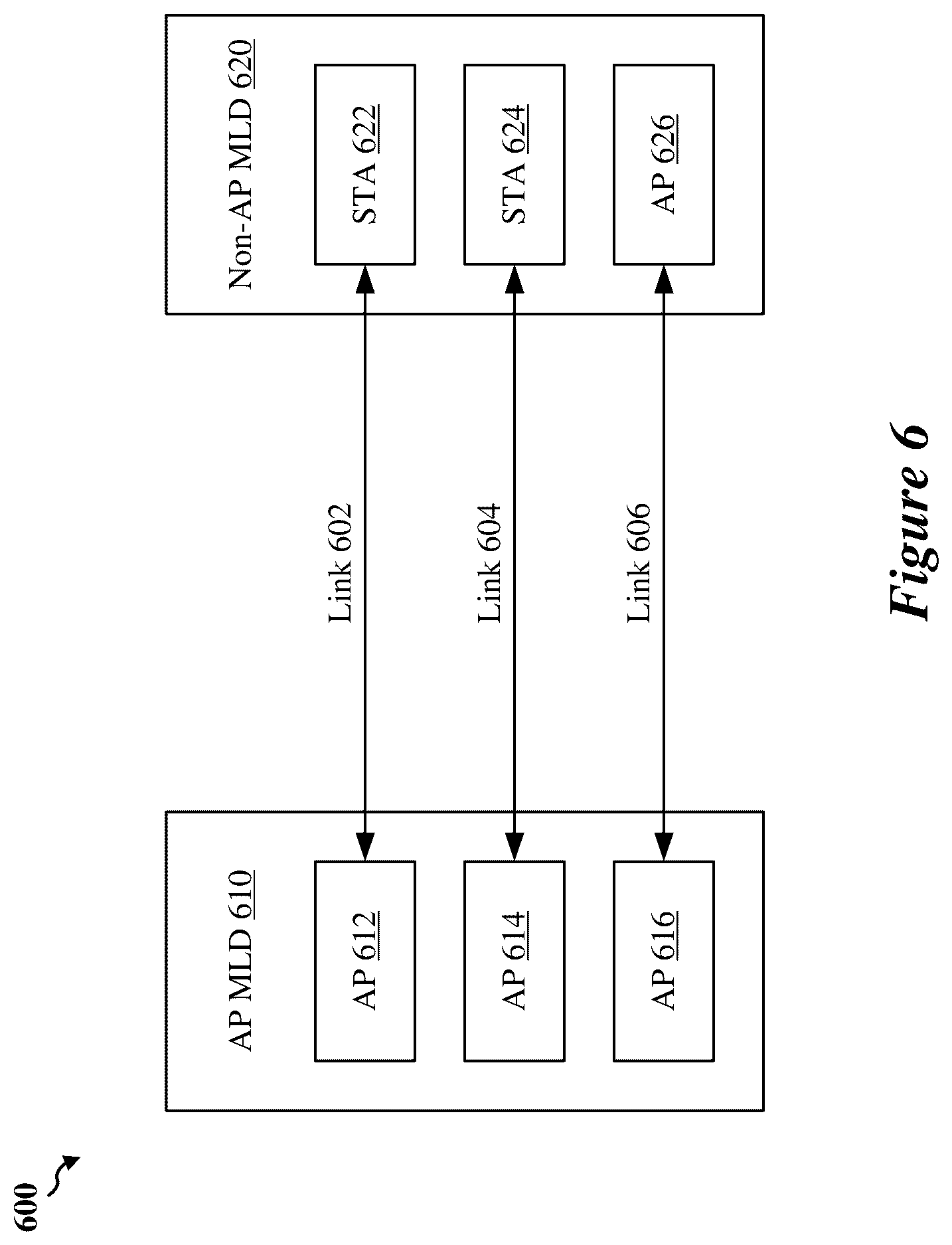 Patent US12581434 Figure 6 – Time synchronization over a wireless network for latency-sensitive traffic