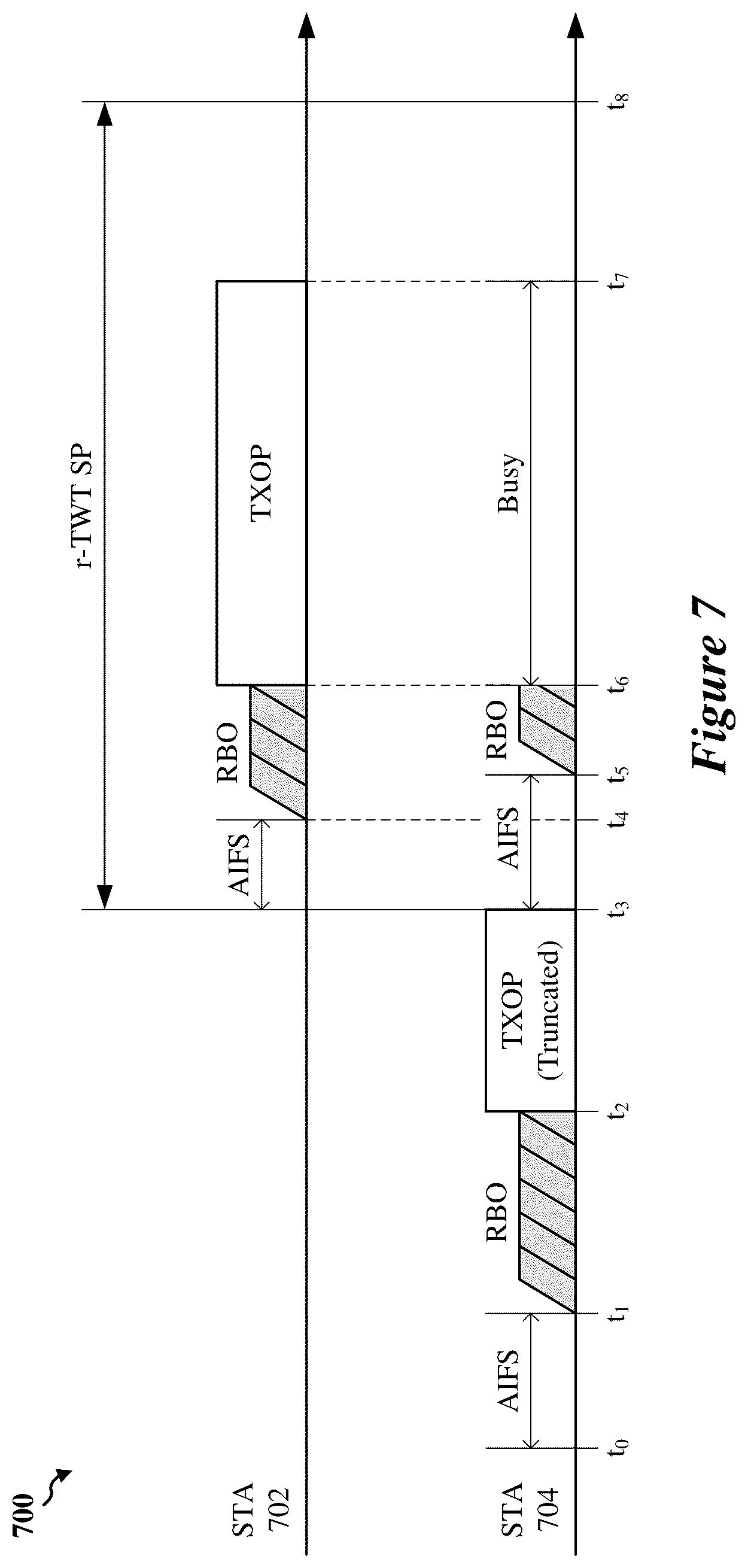 Patent US12581434 Figure 7 – Time synchronization over a wireless network for latency-sensitive traffic