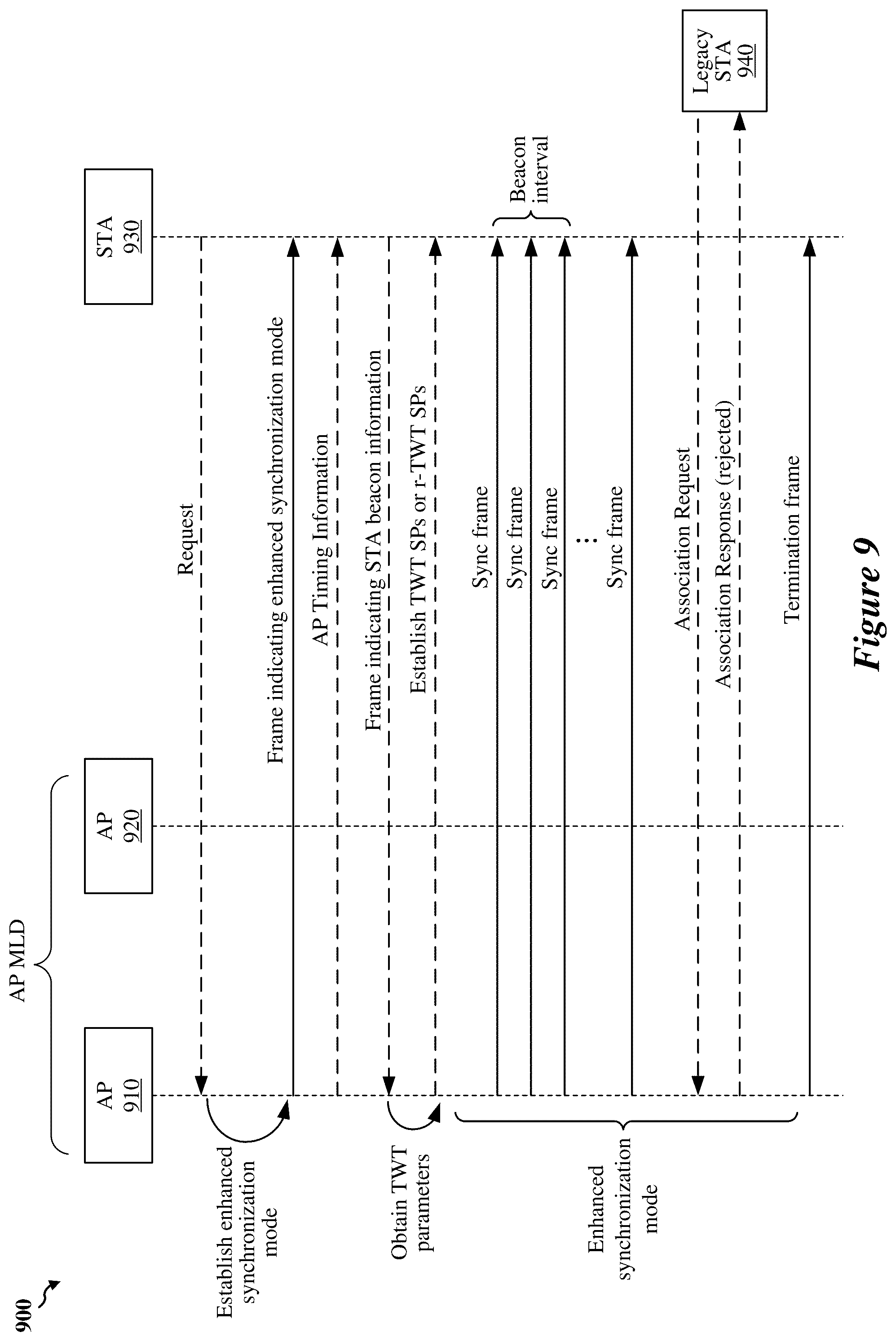 Patent US12581434 Figure 10 – Time synchronization over a wireless network for latency-sensitive traffic