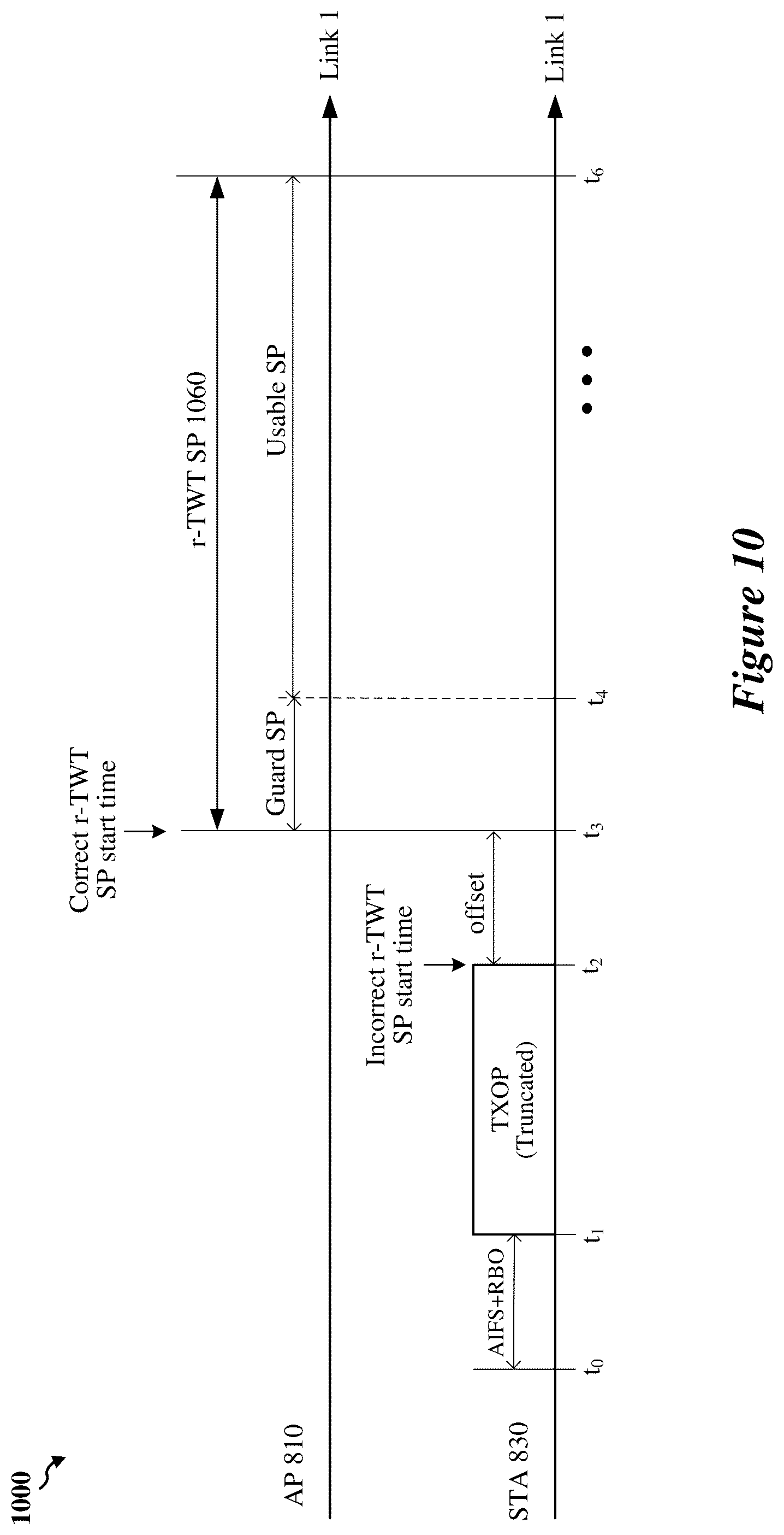 Patent US12581434 Figure 11 – Time synchronization over a wireless network for latency-sensitive traffic