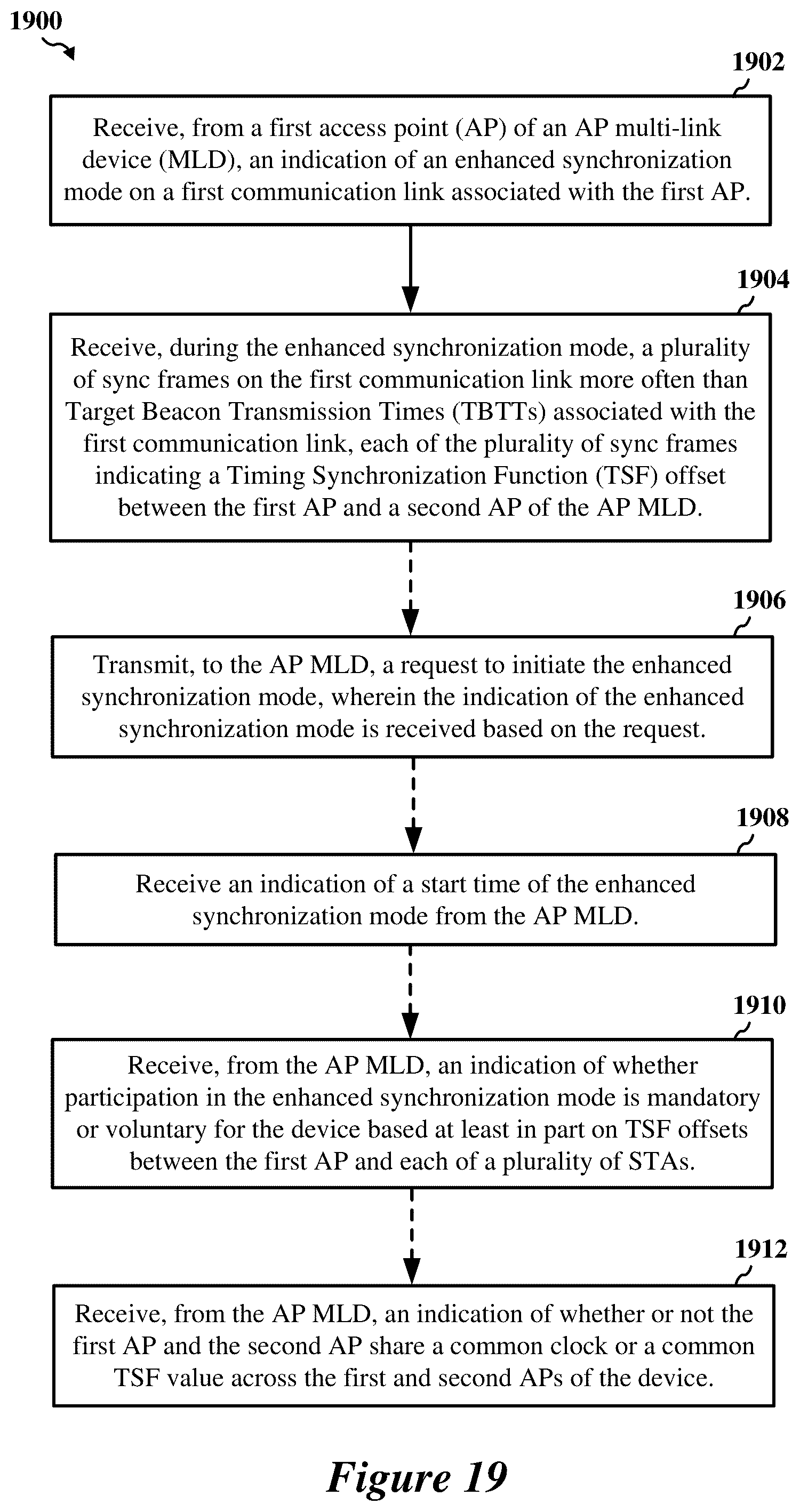 Patent US12581434 Figure 15 – Time synchronization over a wireless network for latency-sensitive traffic