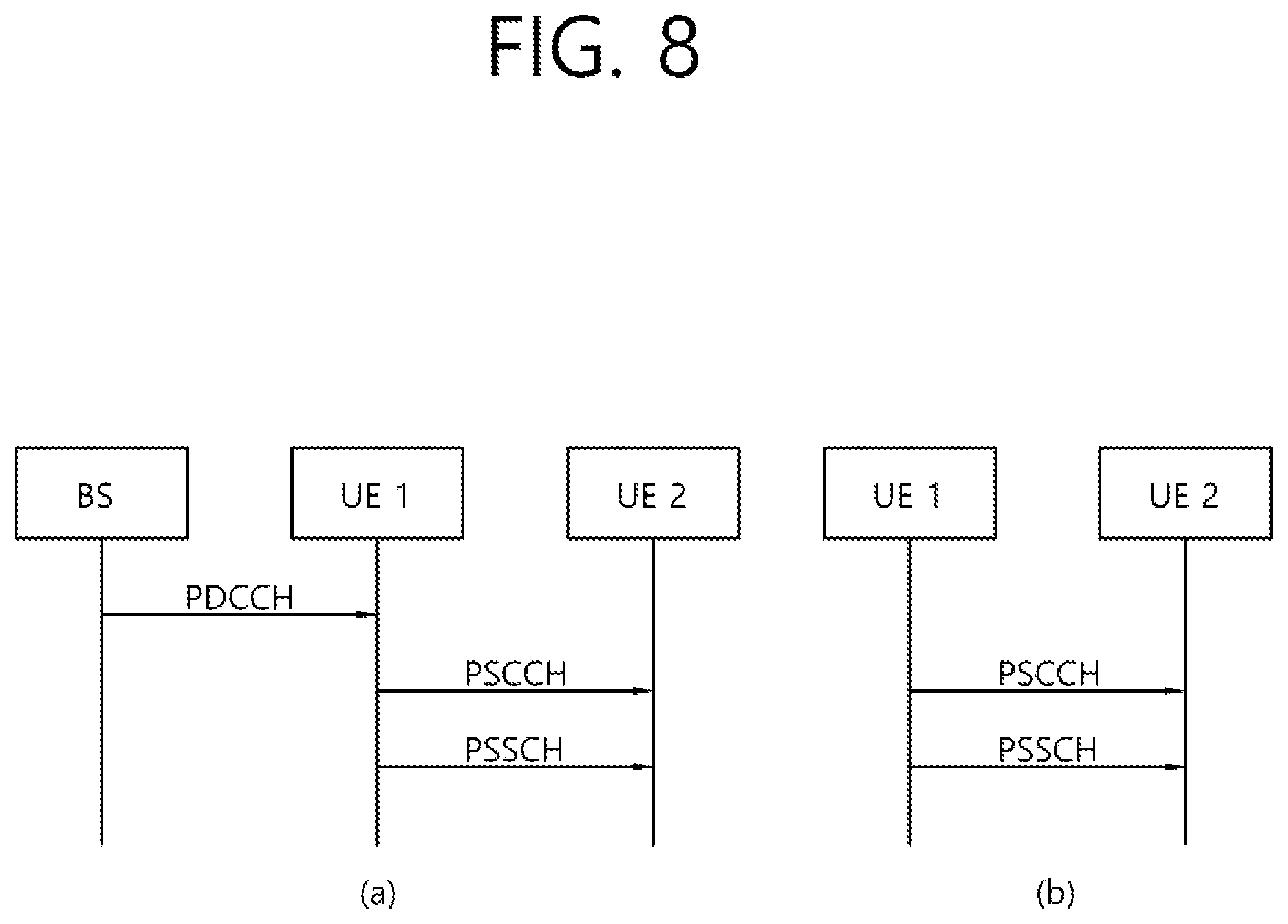Patent US12581435 Figure 8 – Method for sidelink communication in NR V2X by terminal in which NR module and LTE module coexist