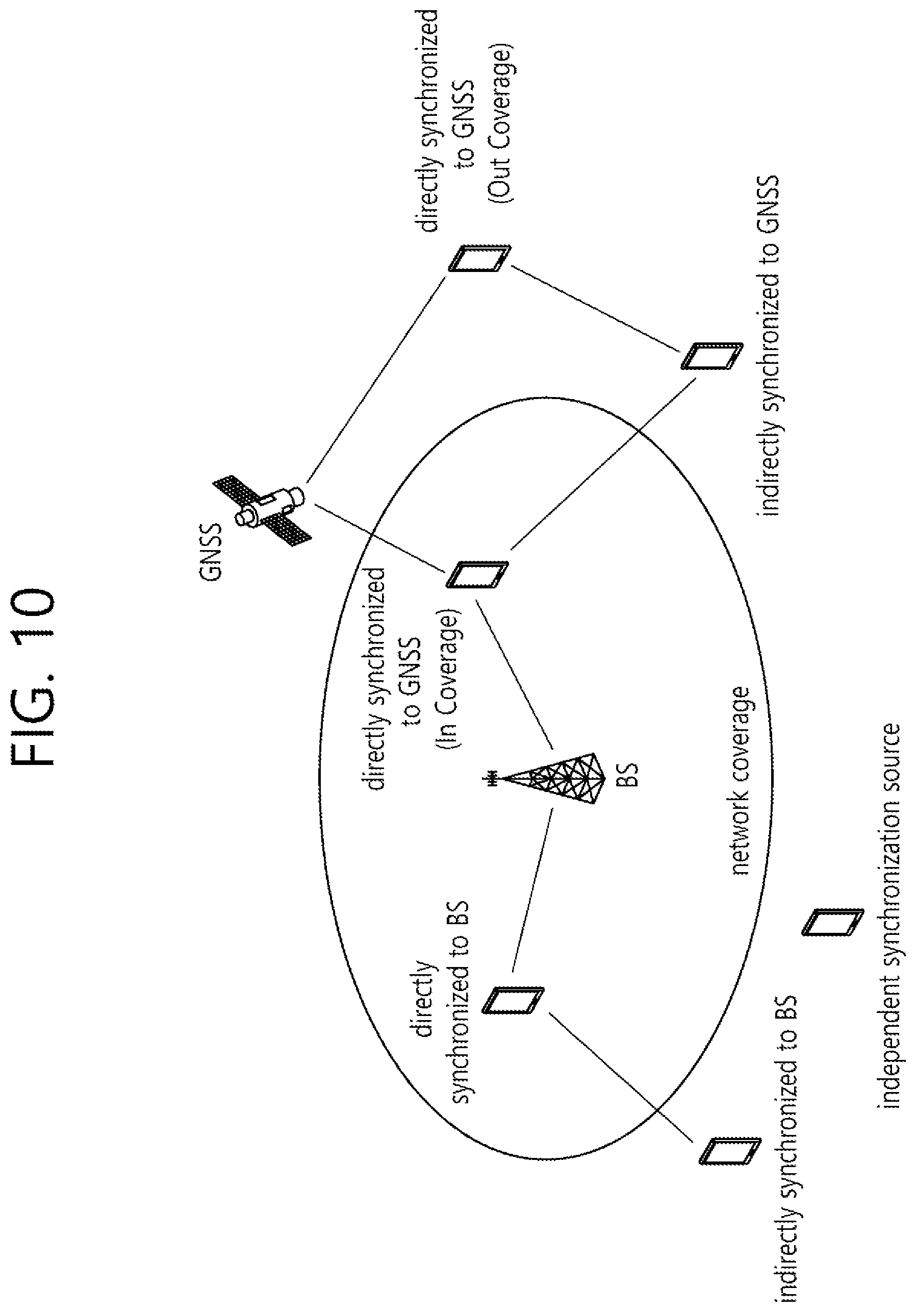 Patent US12581435 Figure 10 – Method for sidelink communication in NR V2X by terminal in which NR module and LTE module coexist