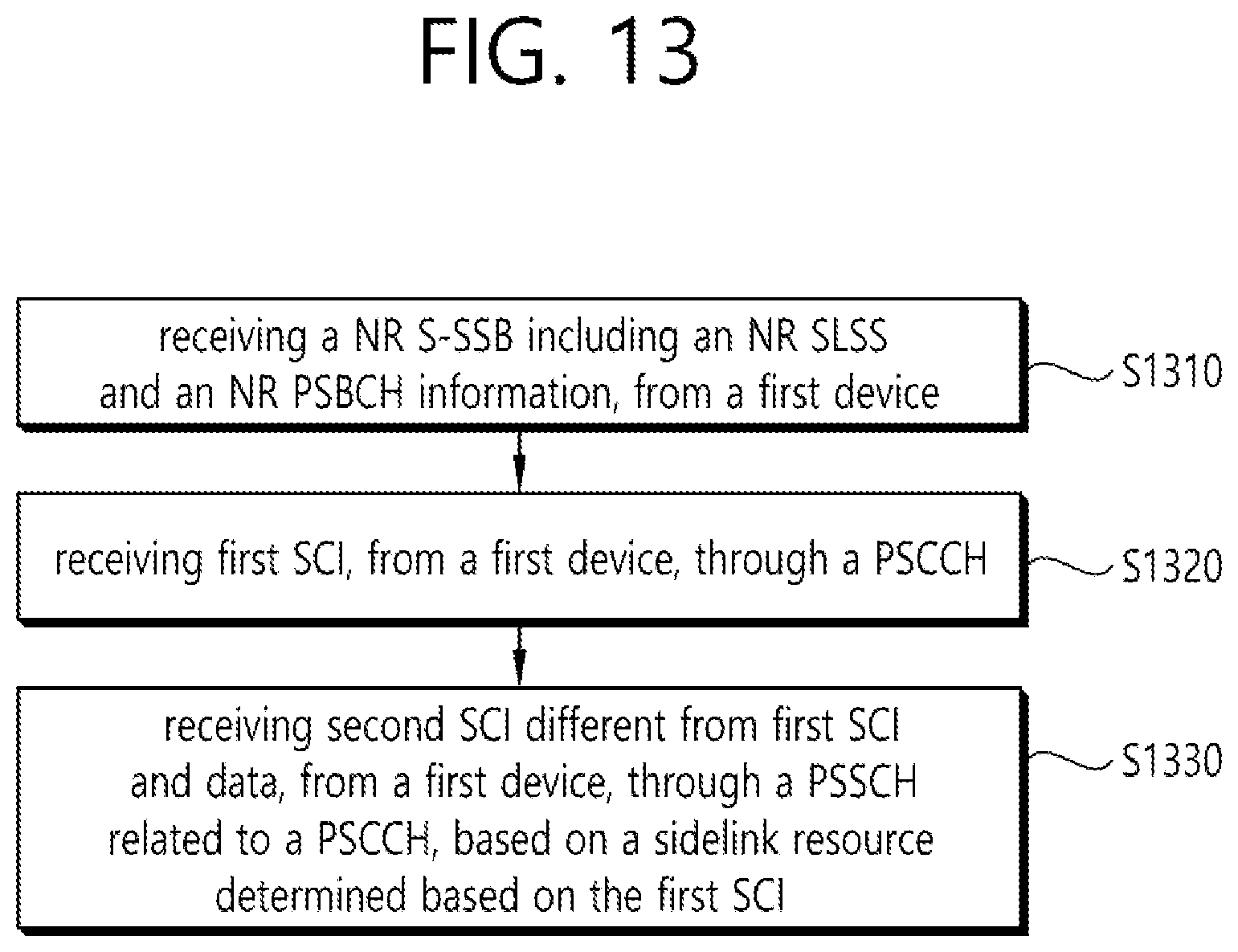 Patent US12581435 Figure 13 – Method for sidelink communication in NR V2X by terminal in which NR module and LTE module coexist