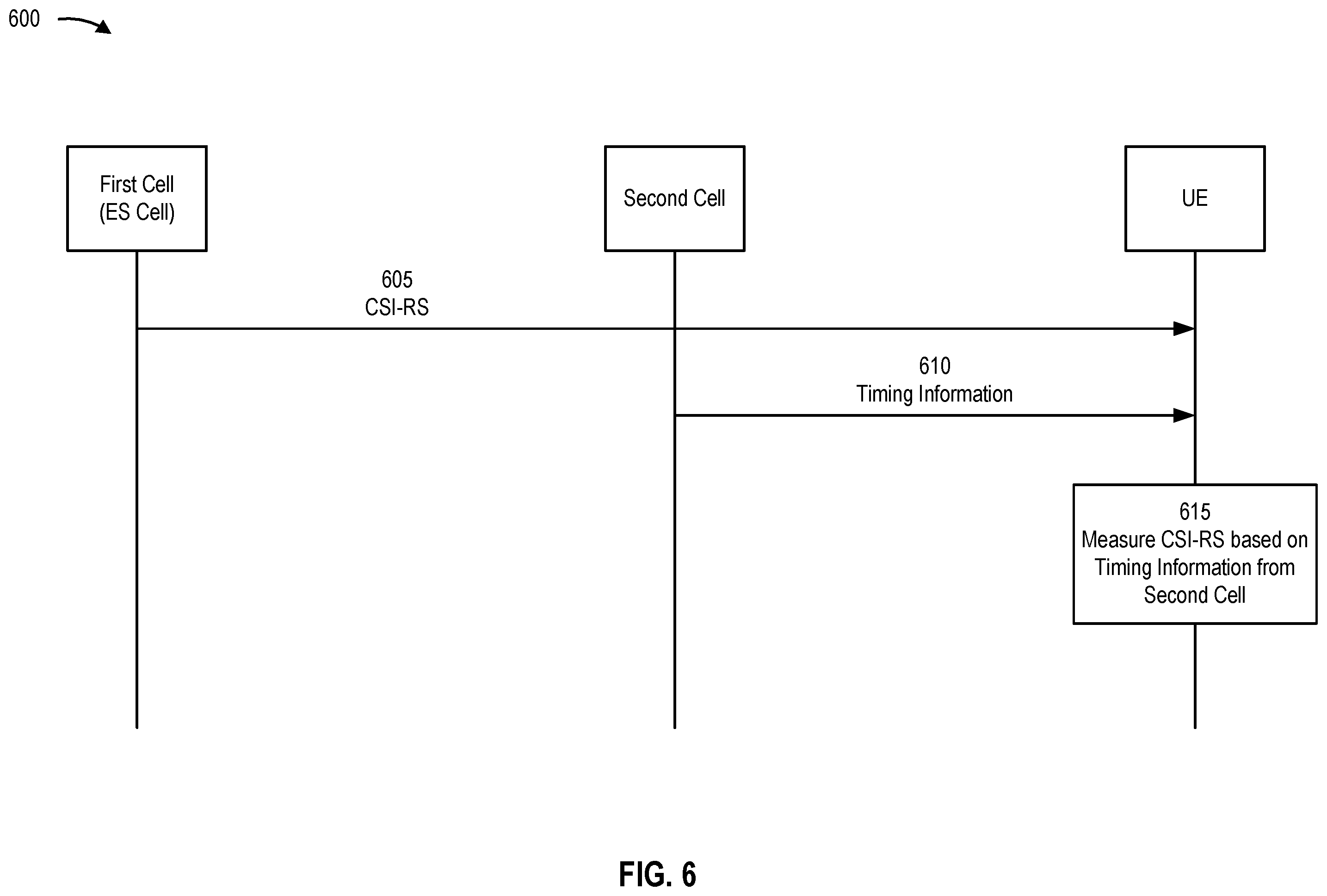 Patent US12581436 Figure 6 – Cell measurements in energy saving mode