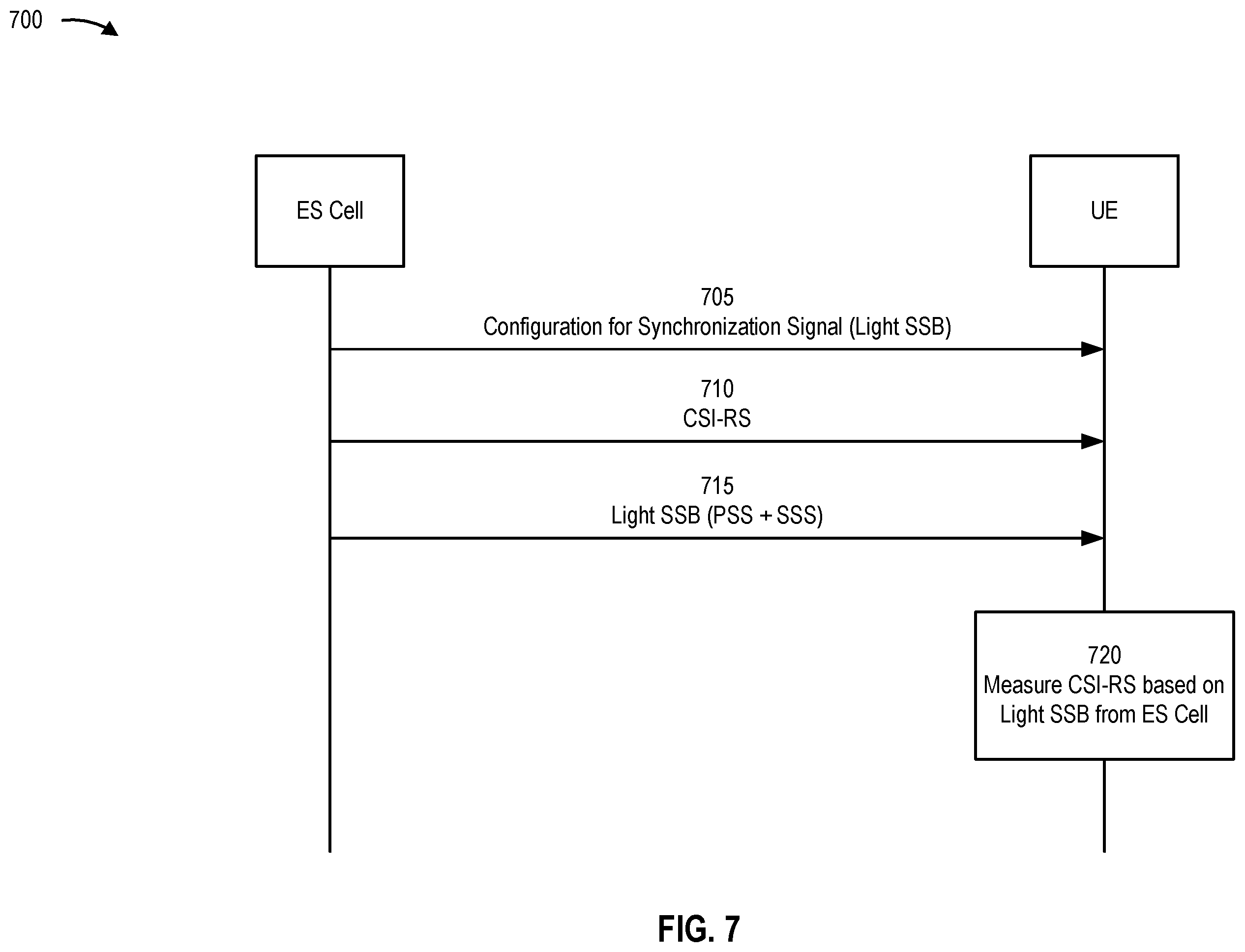 Patent US12581436 Figure 7 – Cell measurements in energy saving mode