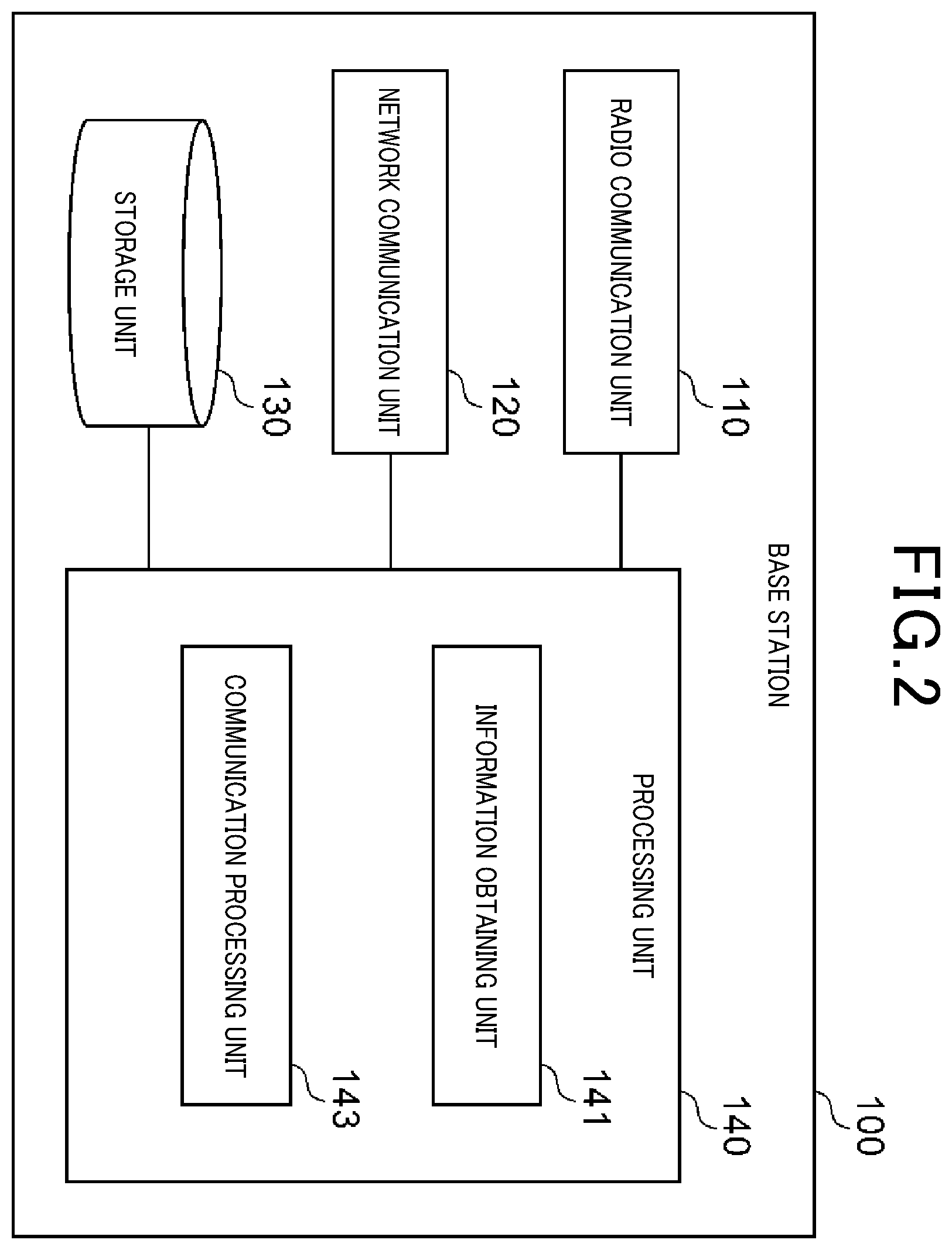 Patent US12581438 Figure 2 – Base station and user equipment
