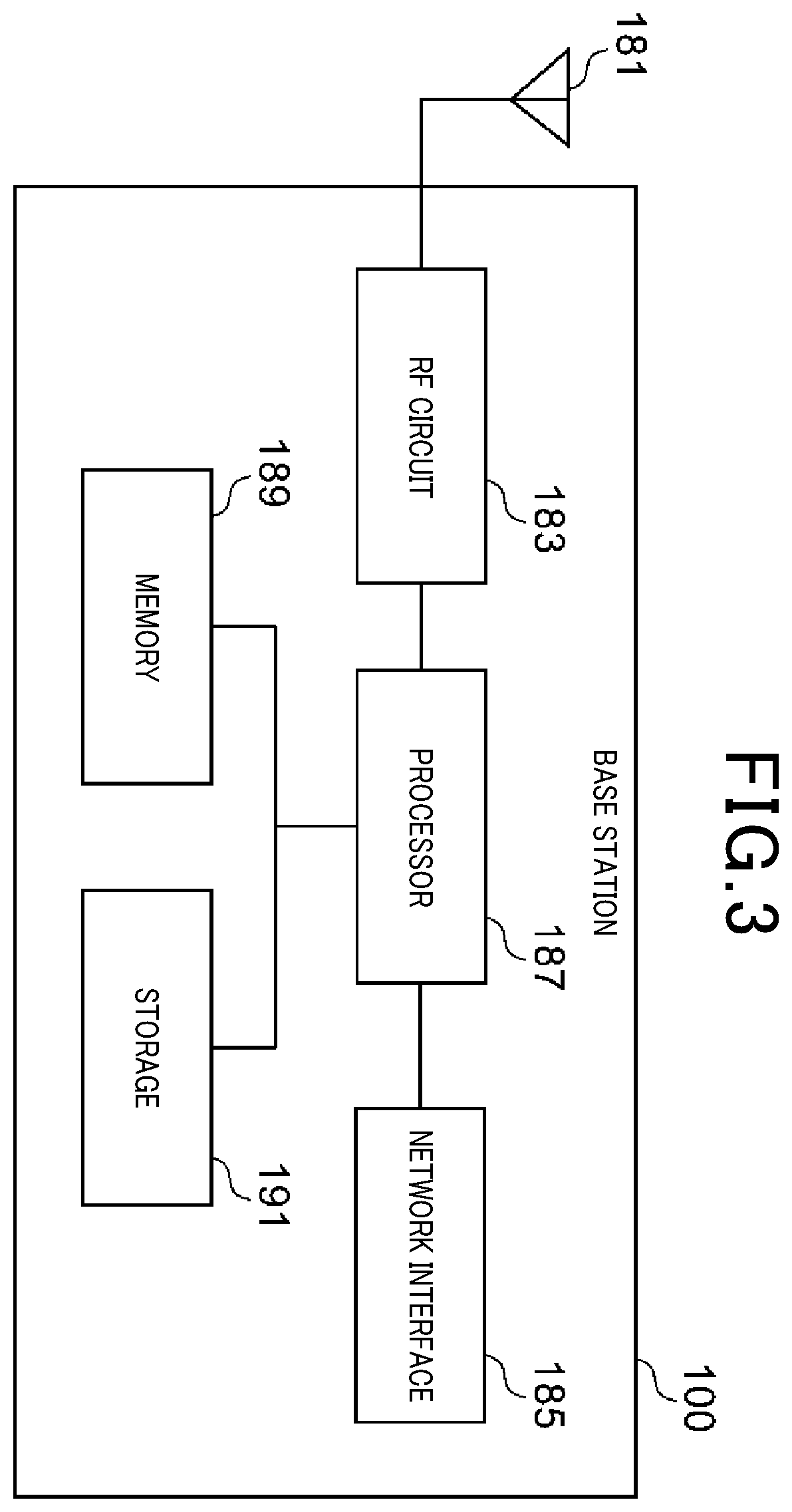 Patent US12581438 Figure 3 – Base station and user equipment