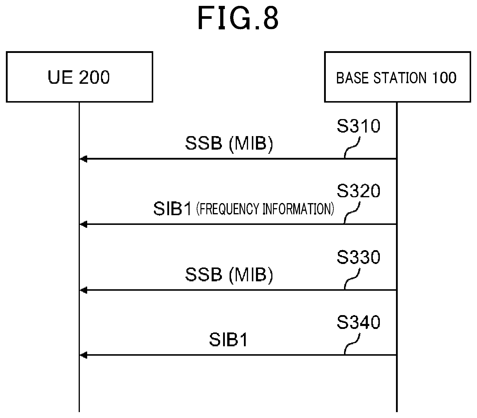 Patent US12581438 Figure 8 – Base station and user equipment