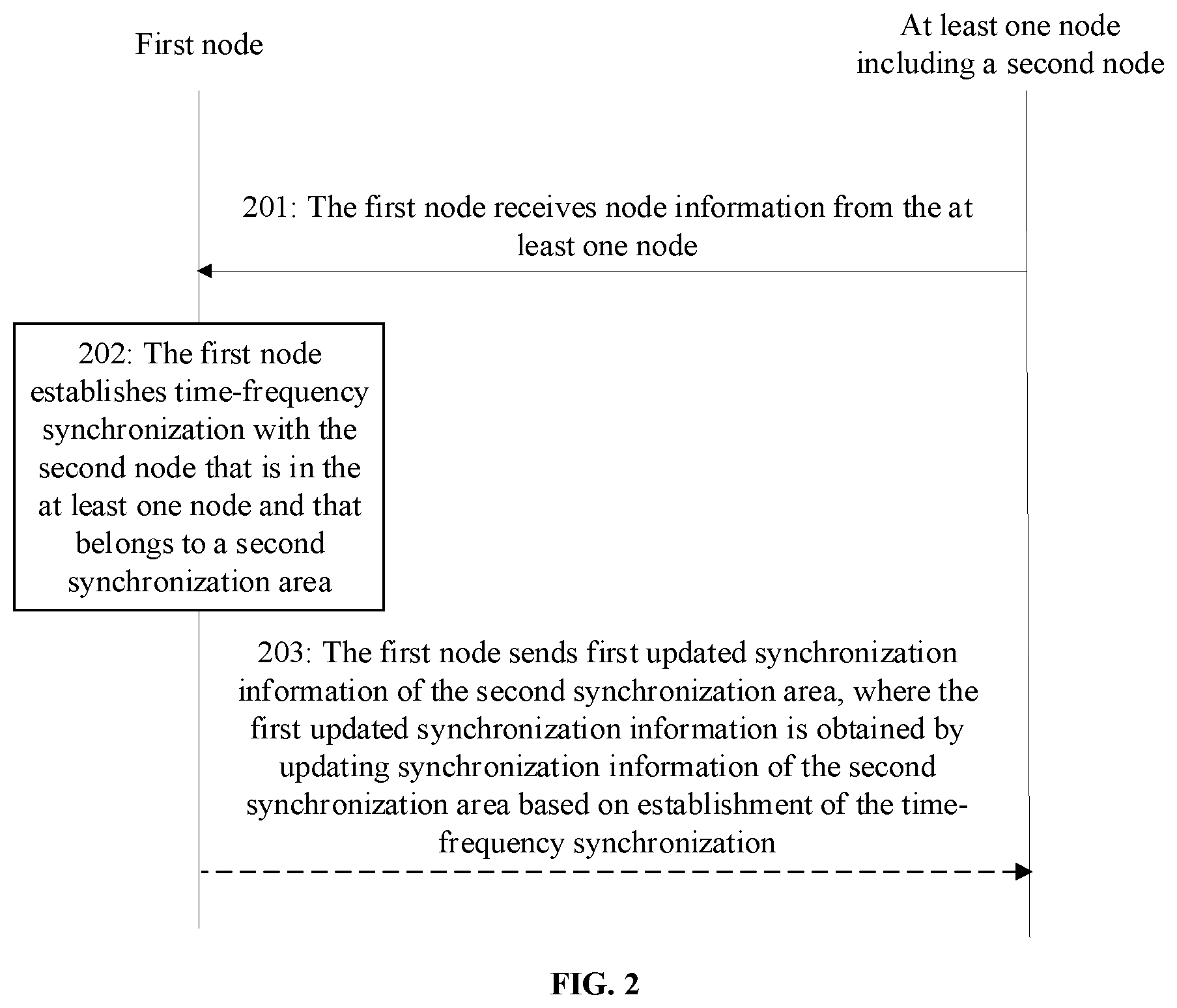 Patent US12581439 Figure 2 – Short-range communication method and apparatus