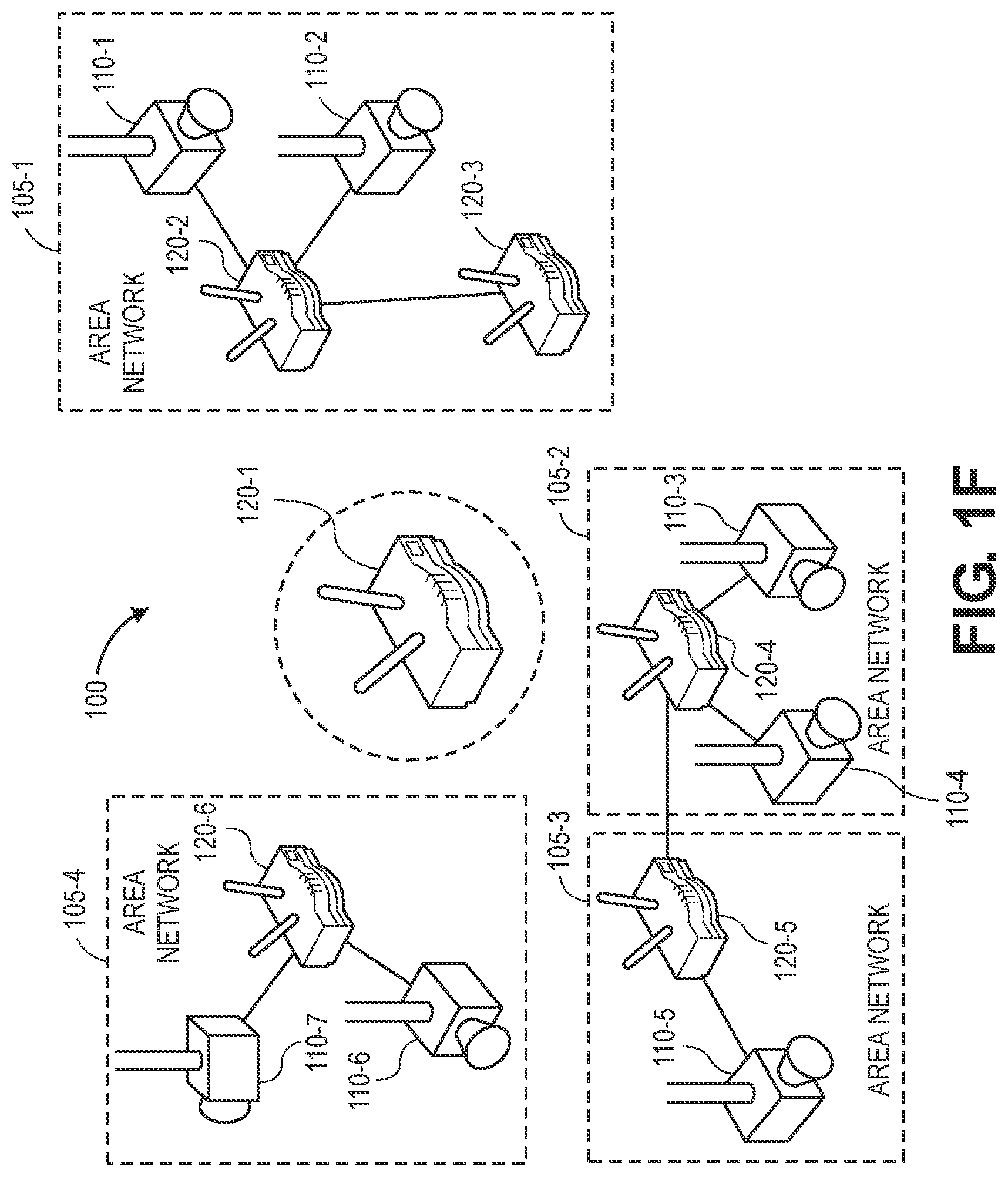 Patent US12581440 Figure 6 – Maintaining area networks in response to losses of coordinators