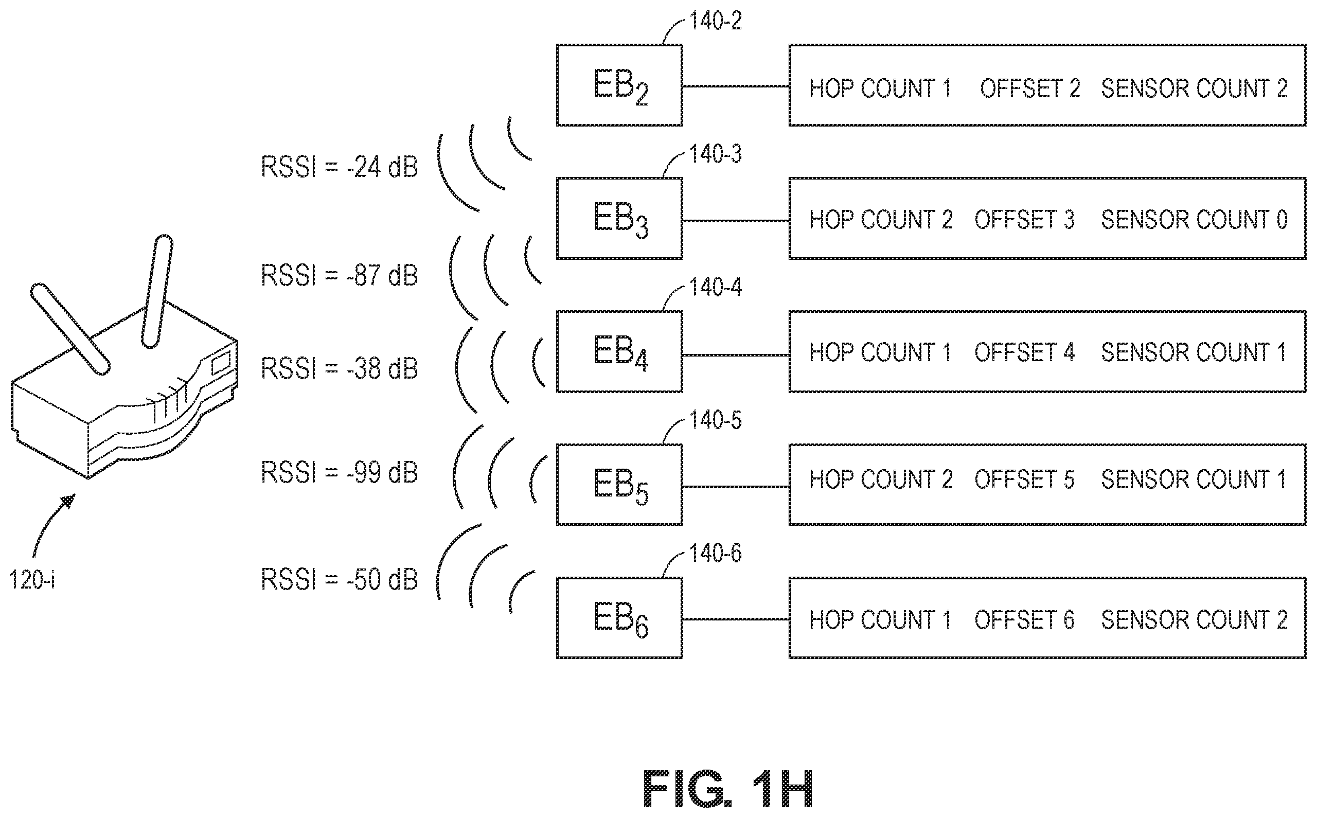 Patent US12581440 Figure 8 – Maintaining area networks in response to losses of coordinators