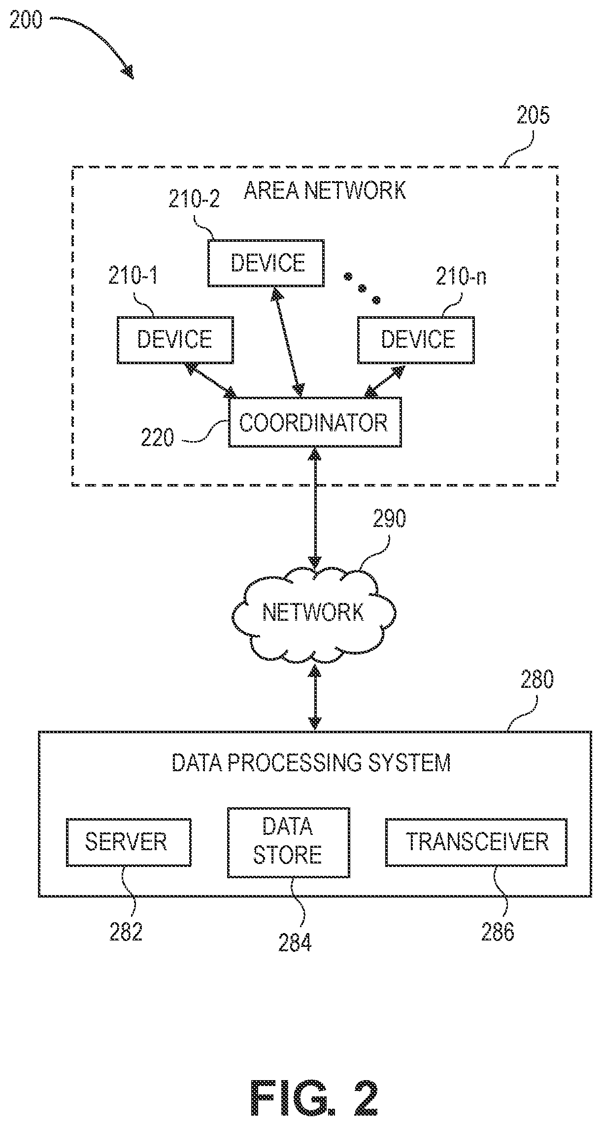 Patent US12581440 Figure 10 – Maintaining area networks in response to losses of coordinators