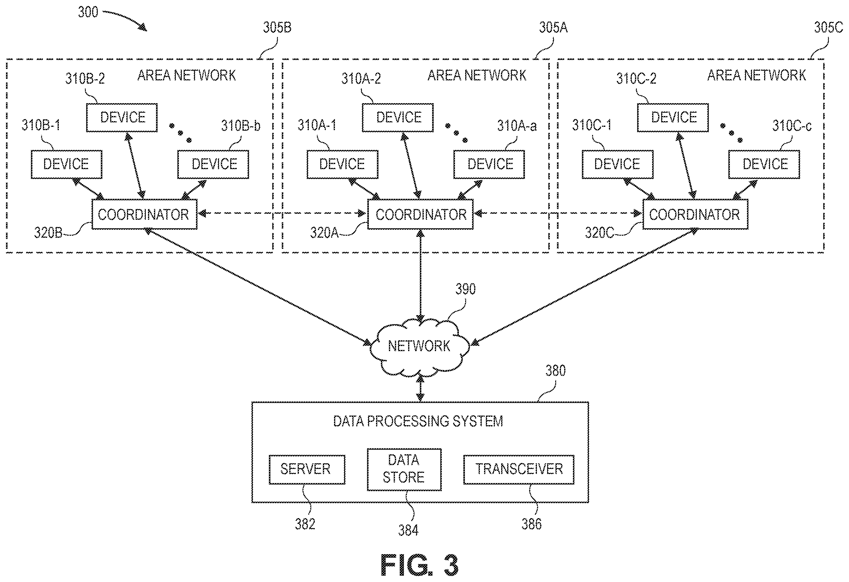 Patent US12581440 Figure 11 – Maintaining area networks in response to losses of coordinators