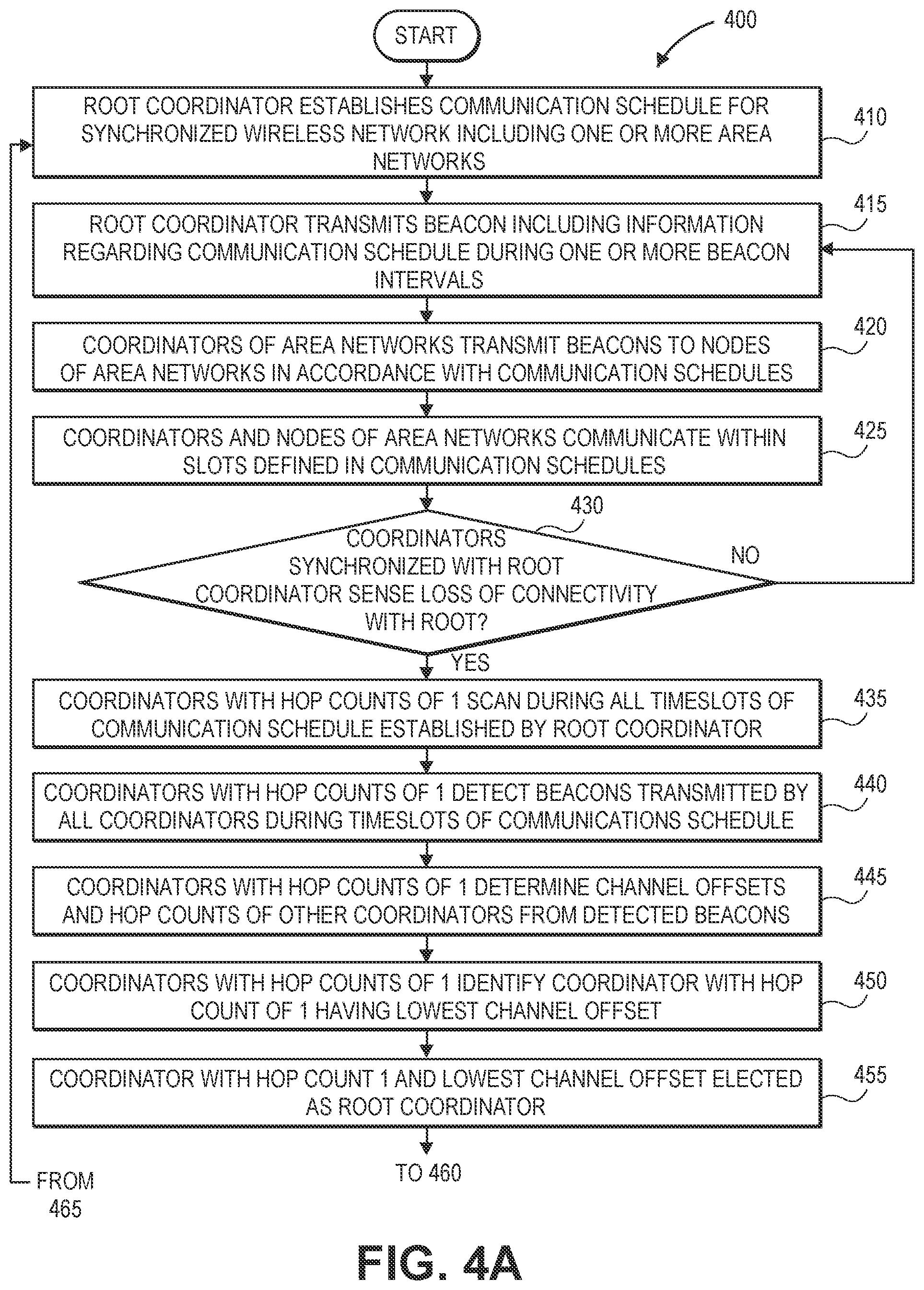 Patent US12581440 Figure 12 – Maintaining area networks in response to losses of coordinators