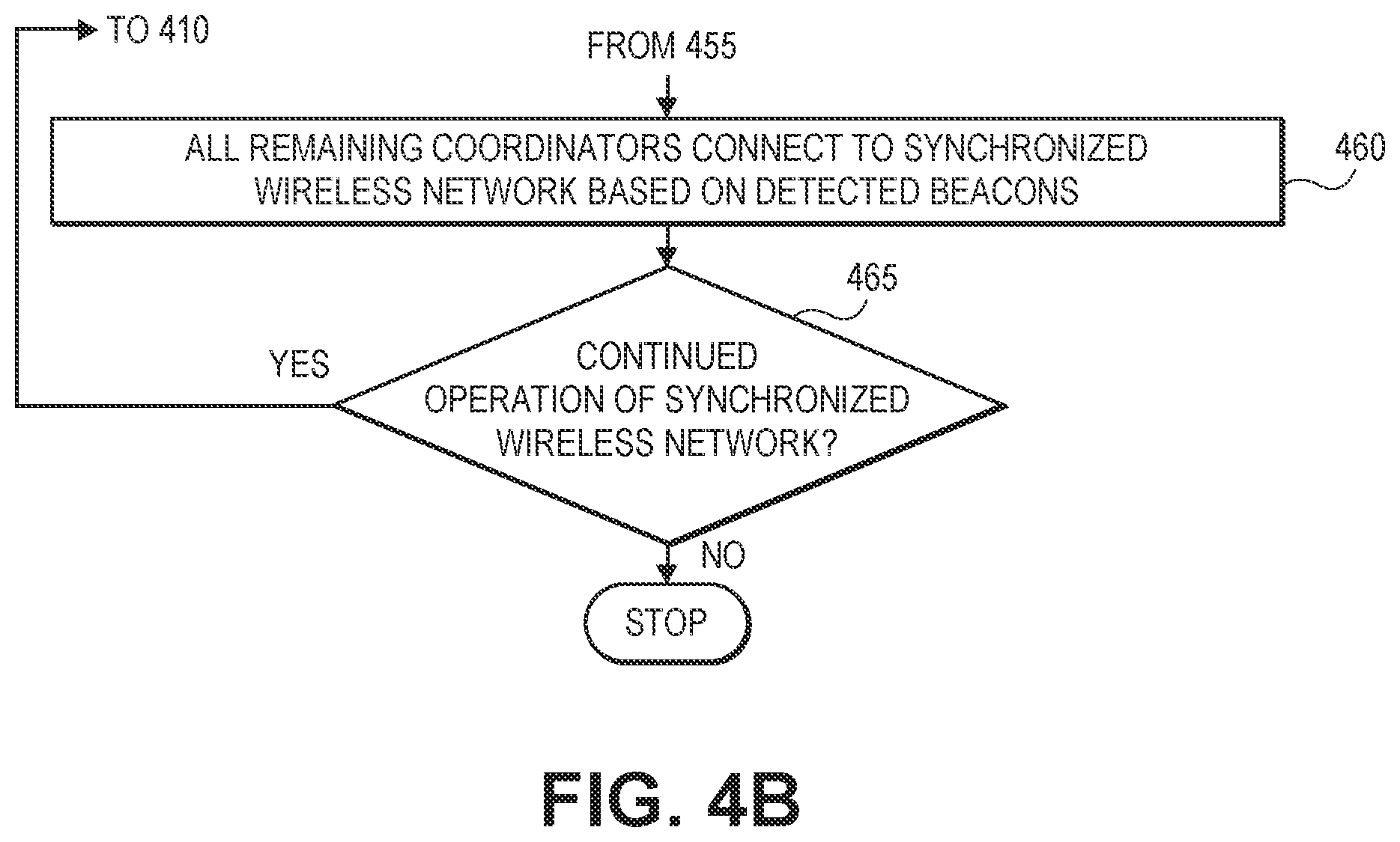 Patent US12581440 Figure 13 – Maintaining area networks in response to losses of coordinators