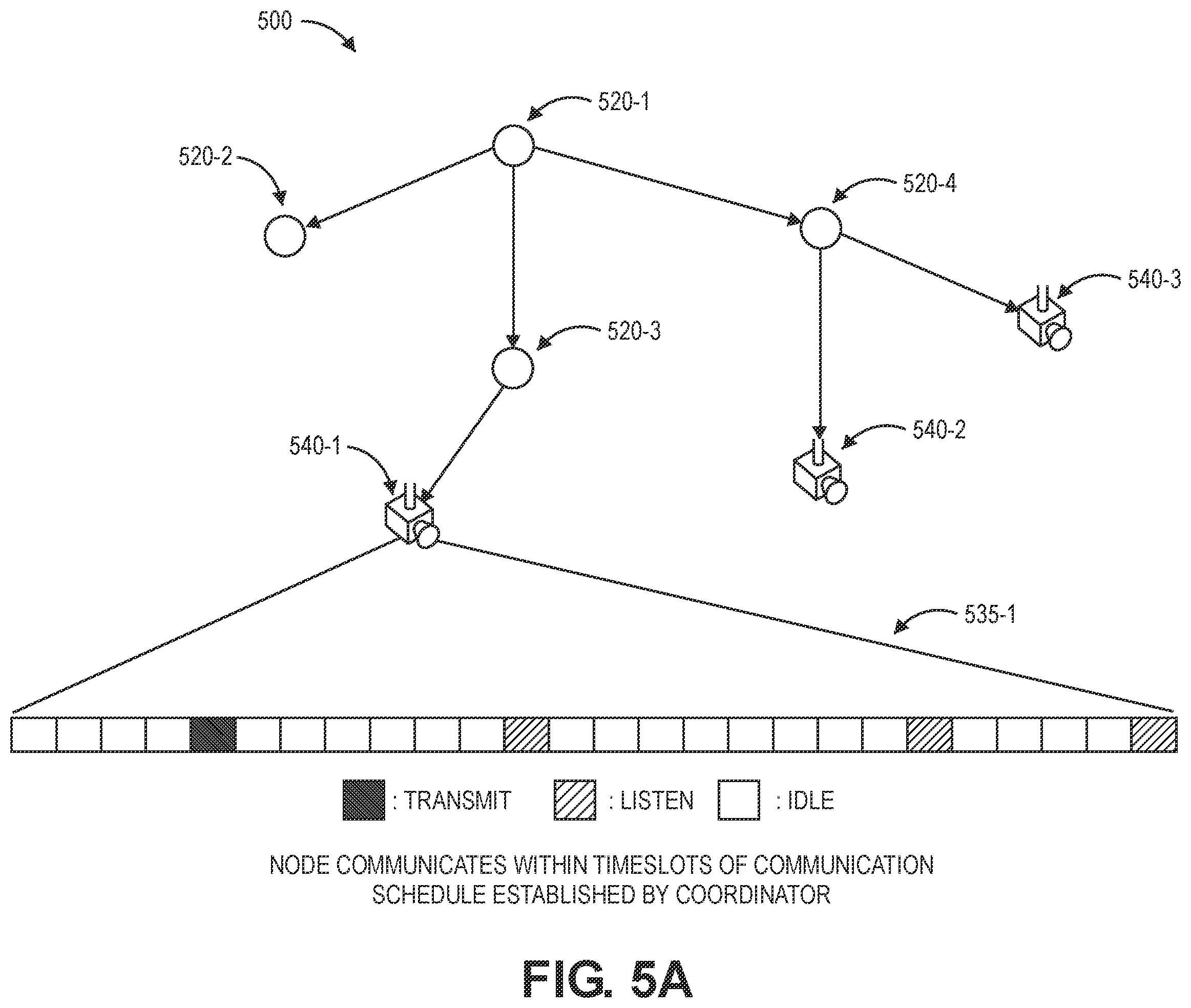 Patent US12581440 Figure 14 – Maintaining area networks in response to losses of coordinators