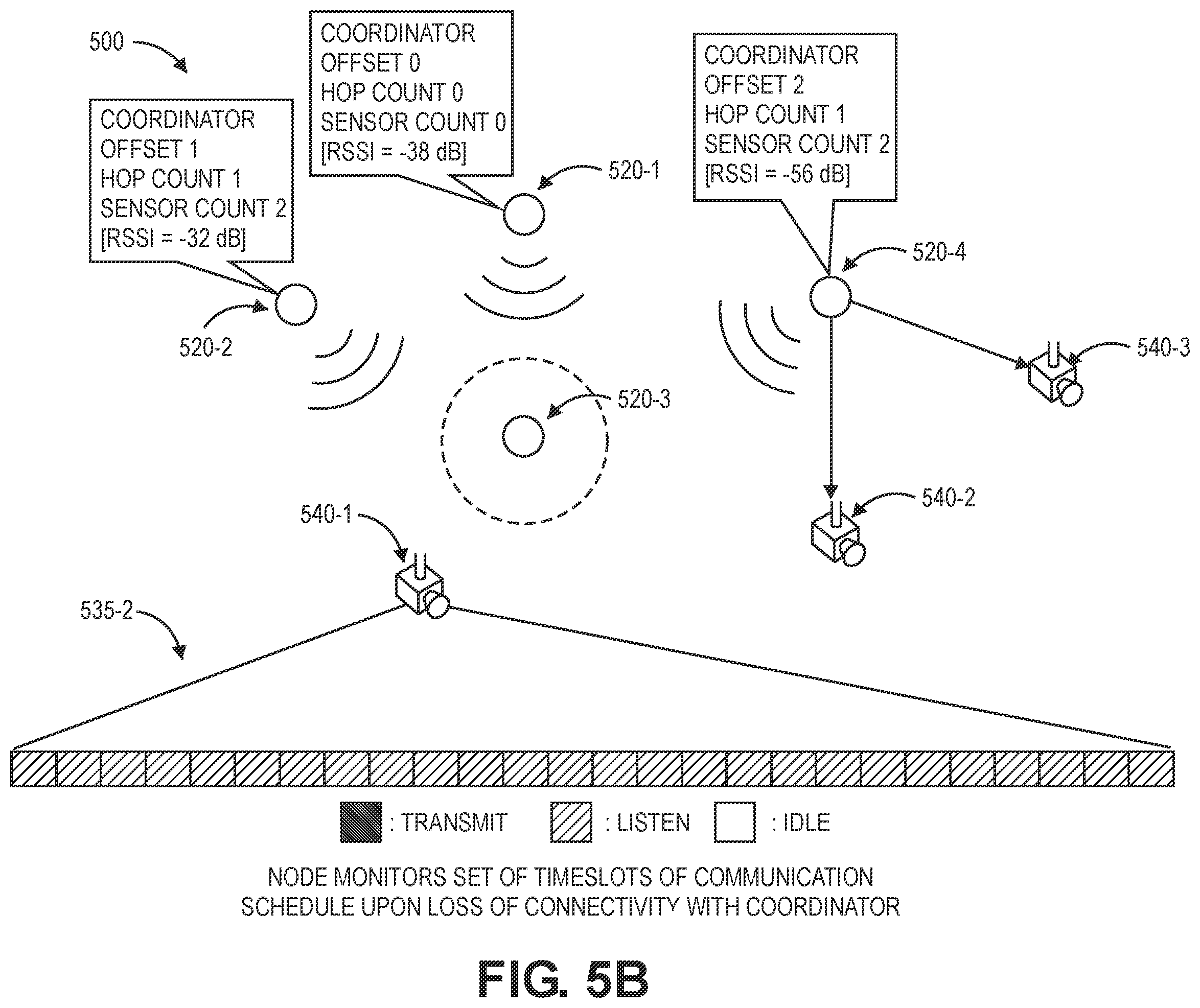 Patent US12581440 Figure 15 – Maintaining area networks in response to losses of coordinators