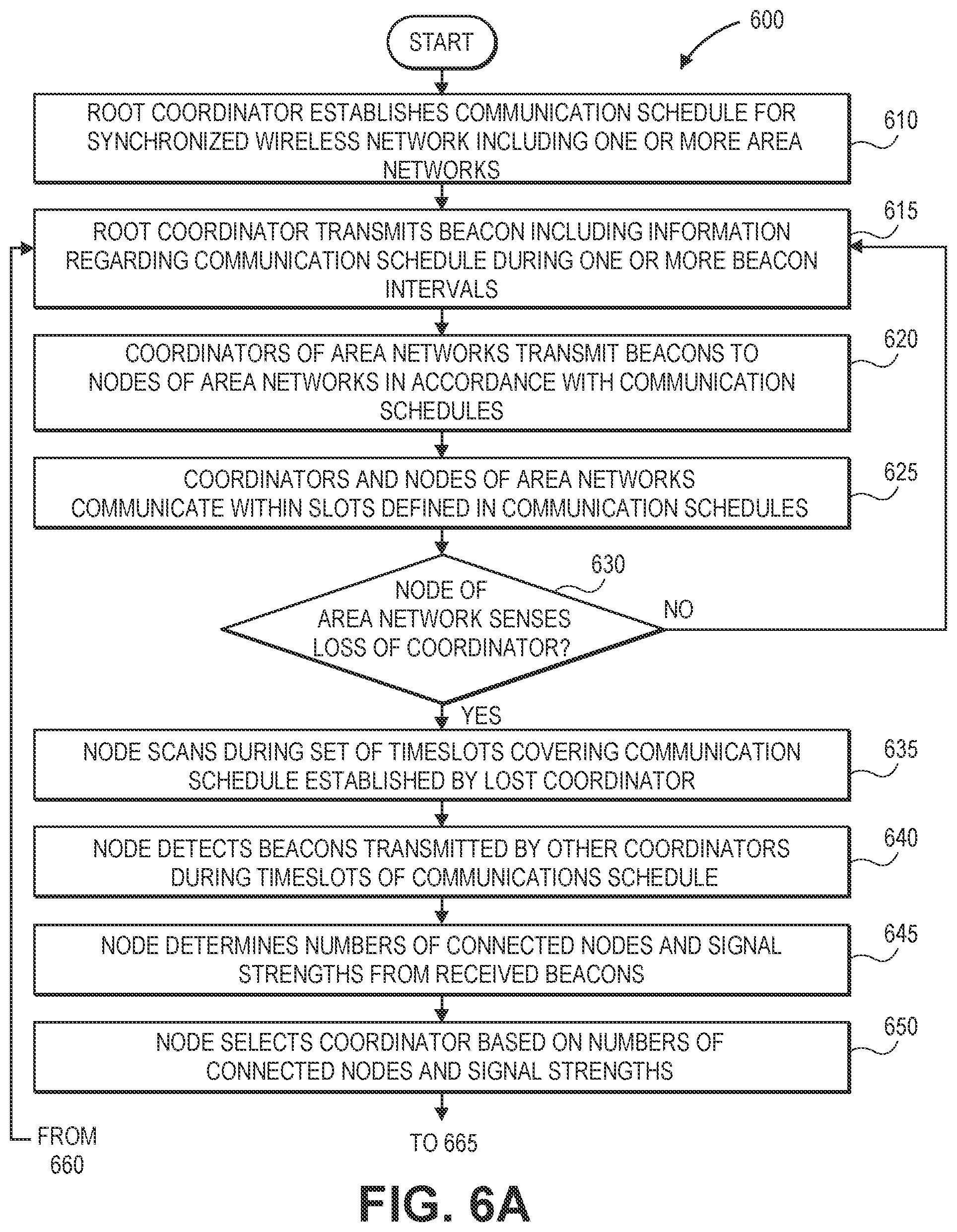 Patent US12581440 Figure 17 – Maintaining area networks in response to losses of coordinators