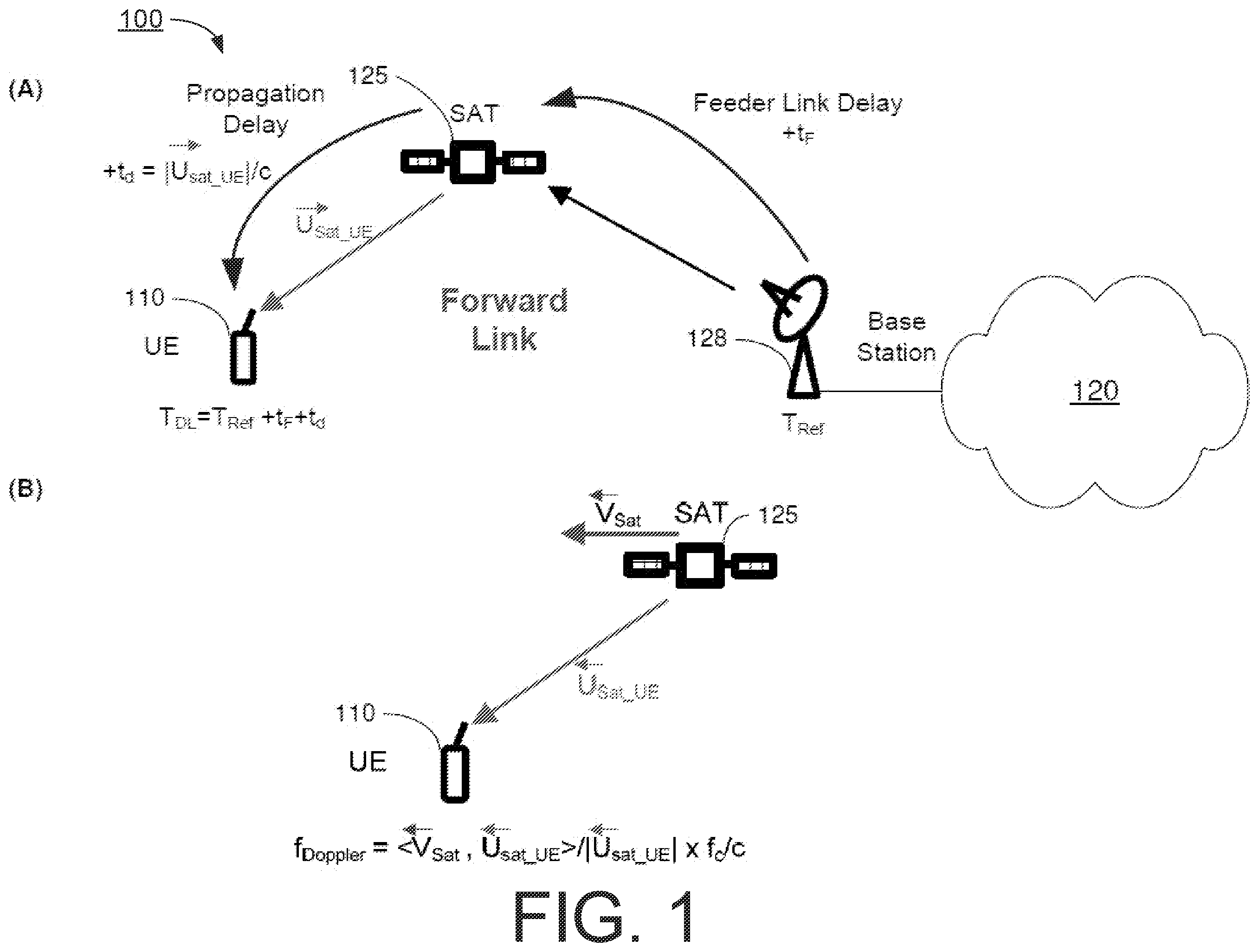 Patent US12581442 Figure 1 – Synchronization and feeder link delay drift in non-terrestrial network communications