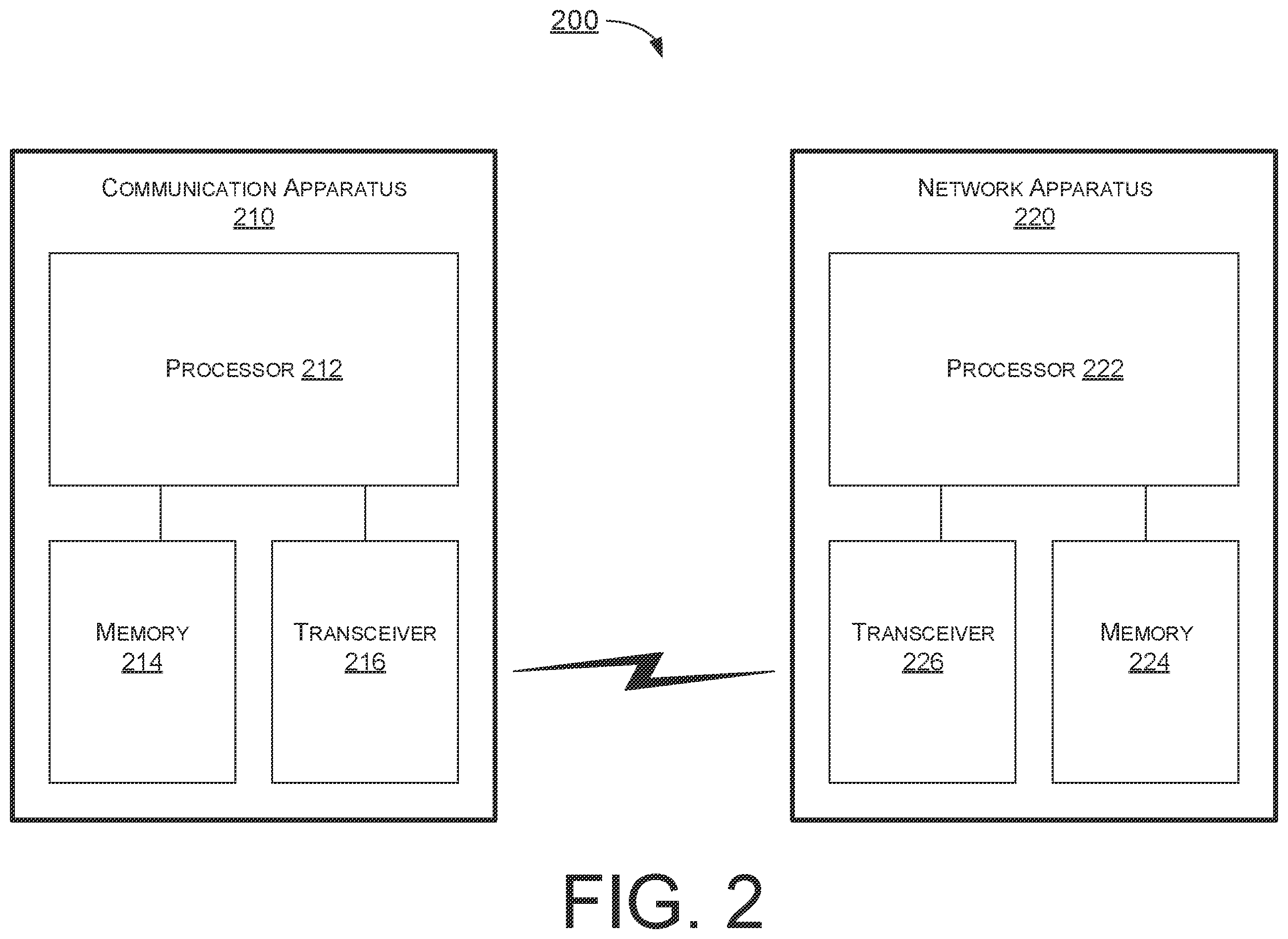 Patent US12581442 Figure 2 – Synchronization and feeder link delay drift in non-terrestrial network communications