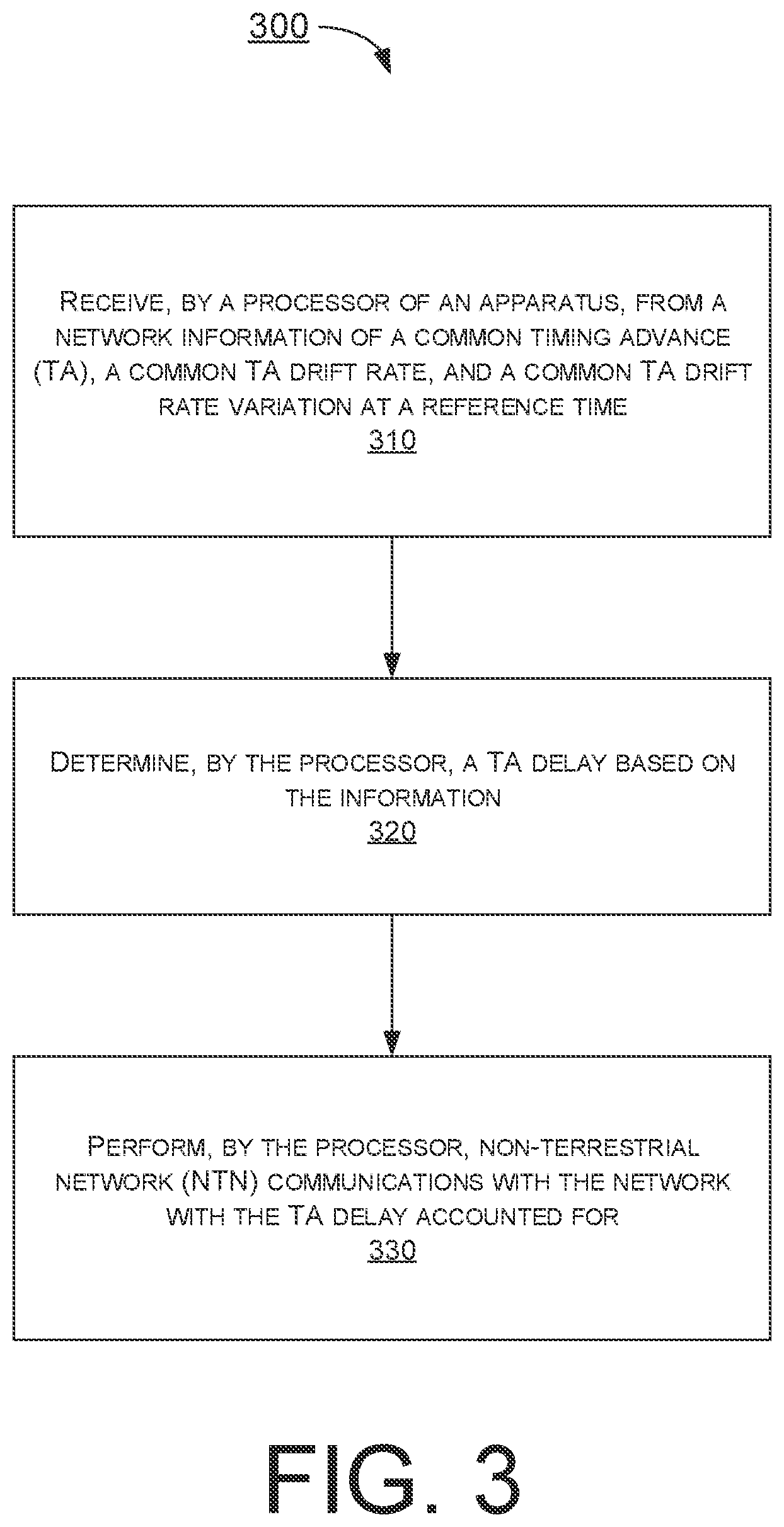 Patent US12581442 Figure 3 – Synchronization and feeder link delay drift in non-terrestrial network communications