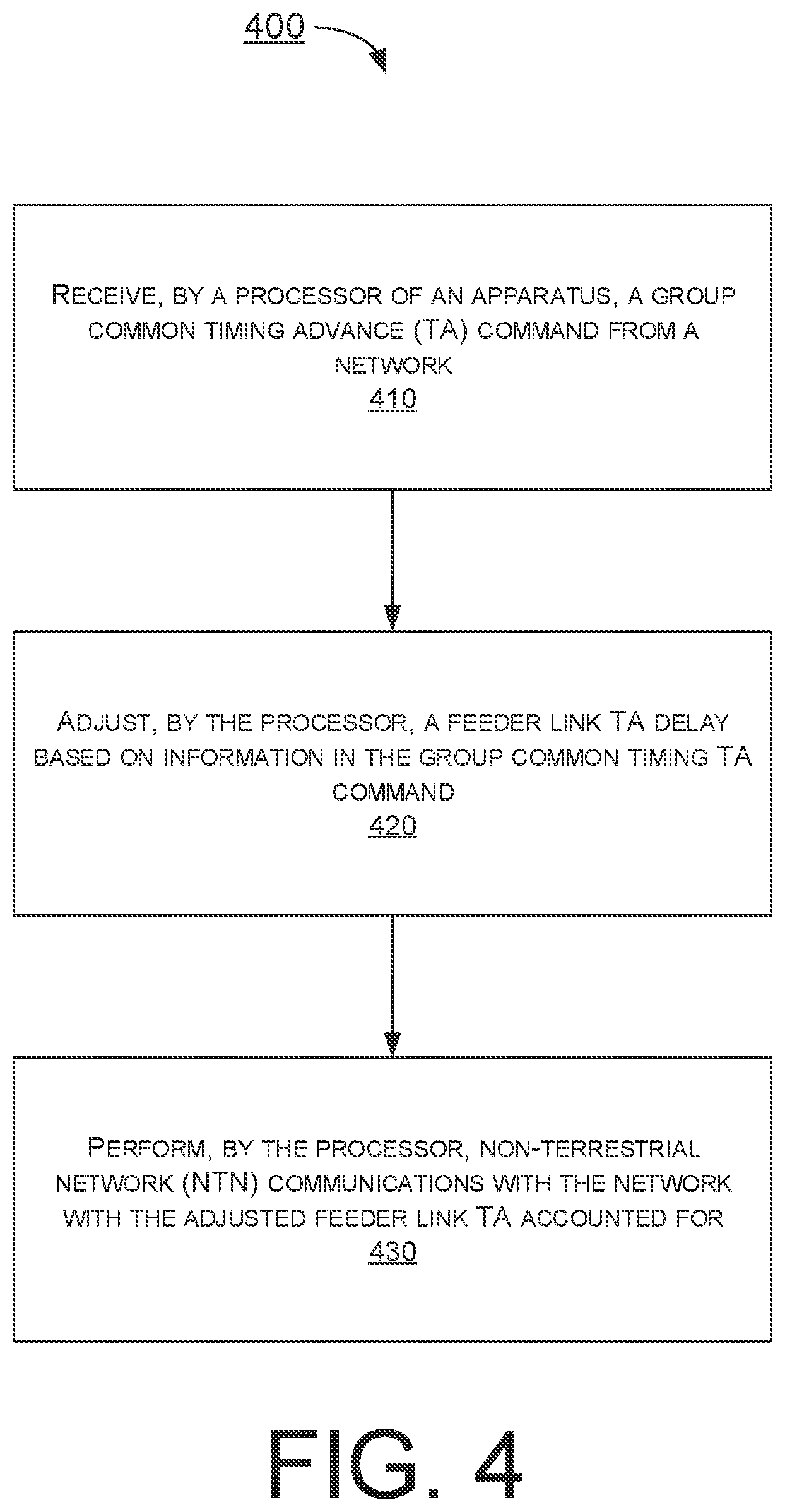 Patent US12581442 Figure 4 – Synchronization and feeder link delay drift in non-terrestrial network communications