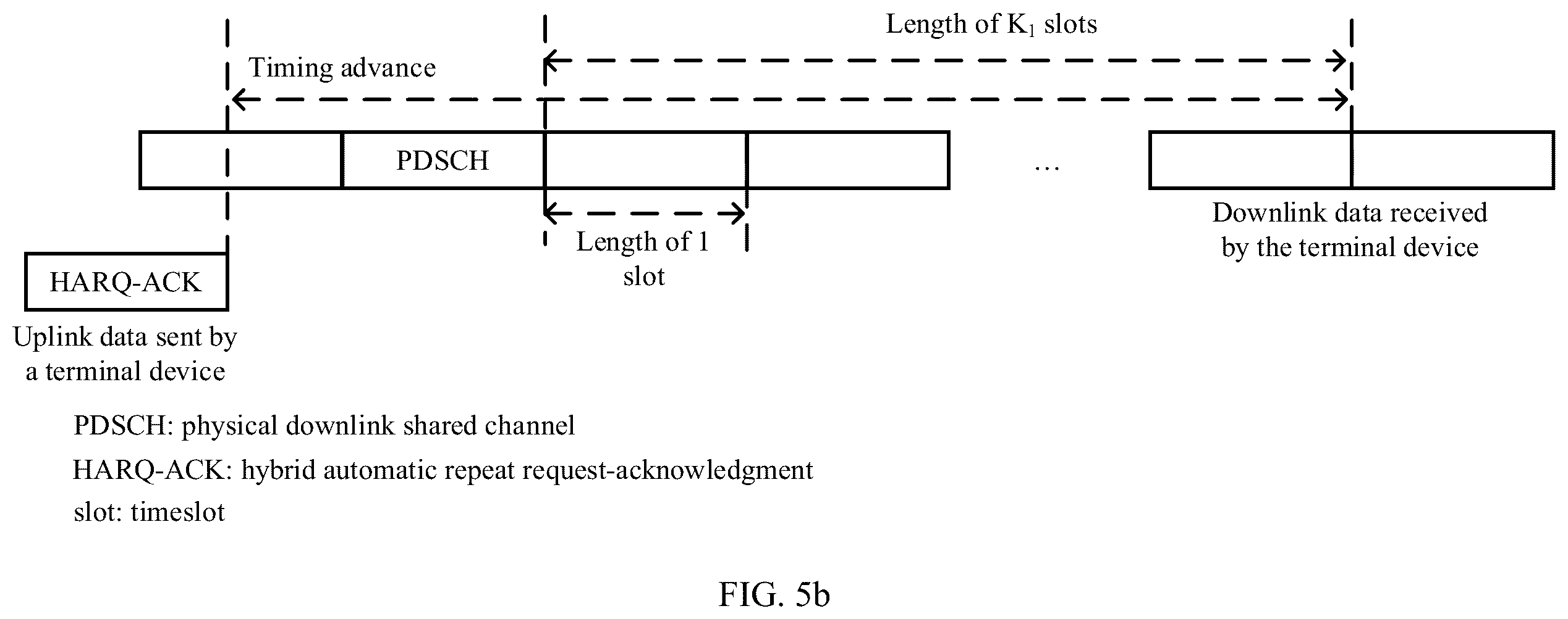 Patent US12581443 Figure 5 – Method and apparatus for updating timing offset