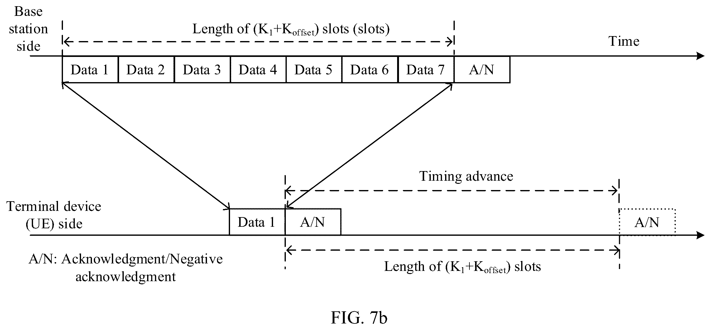 Patent US12581443 Figure 9 – Method and apparatus for updating timing offset