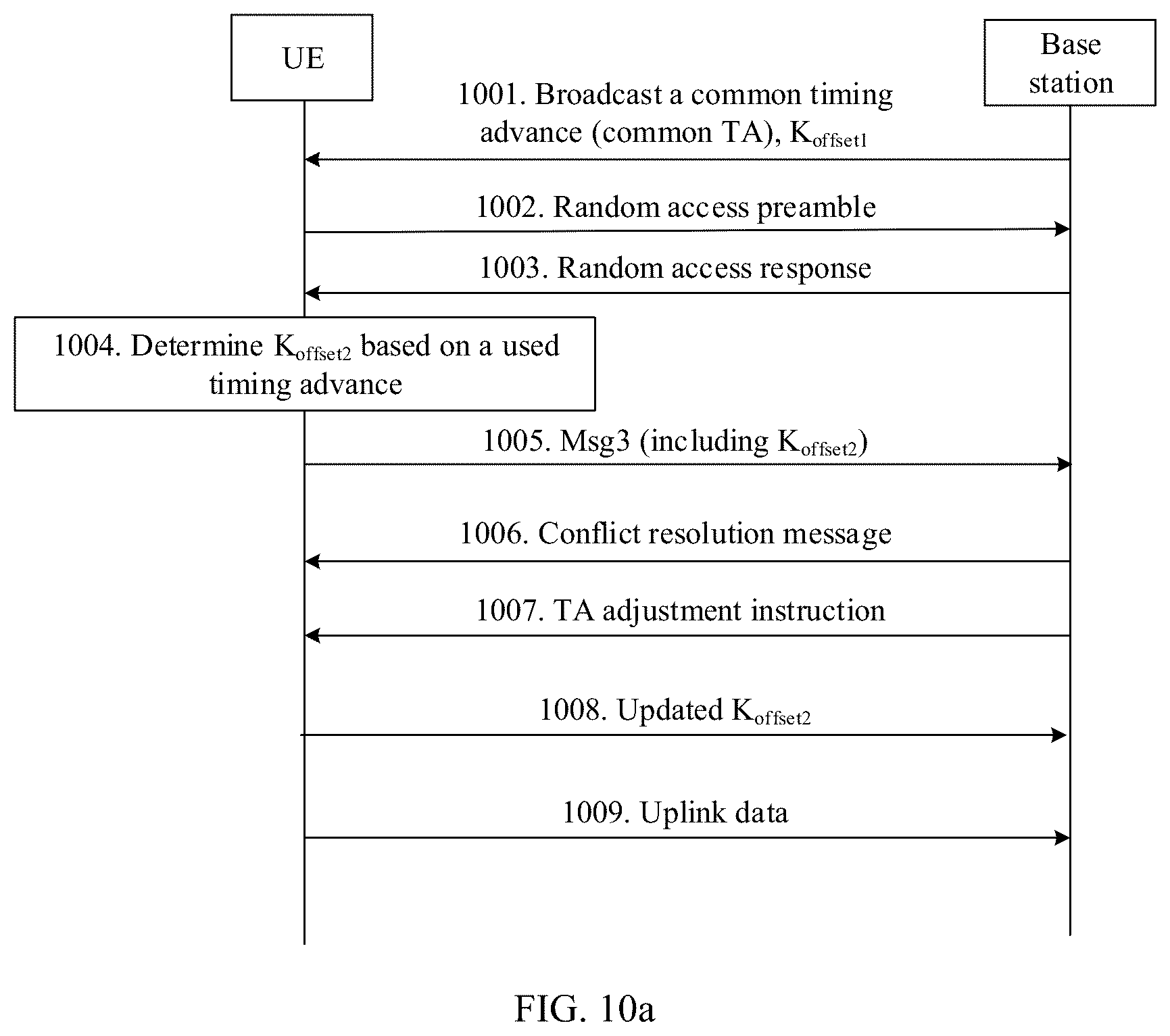 Patent US12581443 Figure 13 – Method and apparatus for updating timing offset