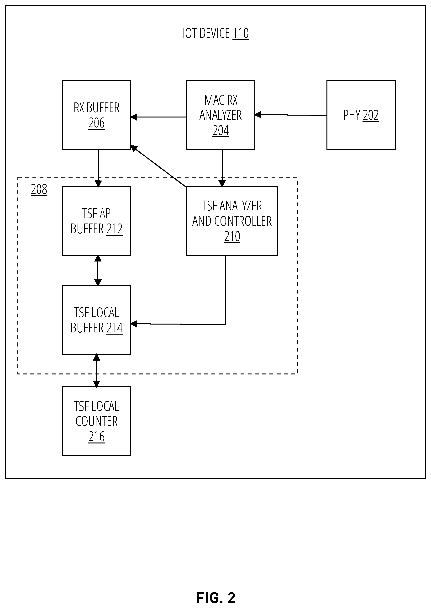 Patent US12581444 Figure 2 – Beacon reception improvement