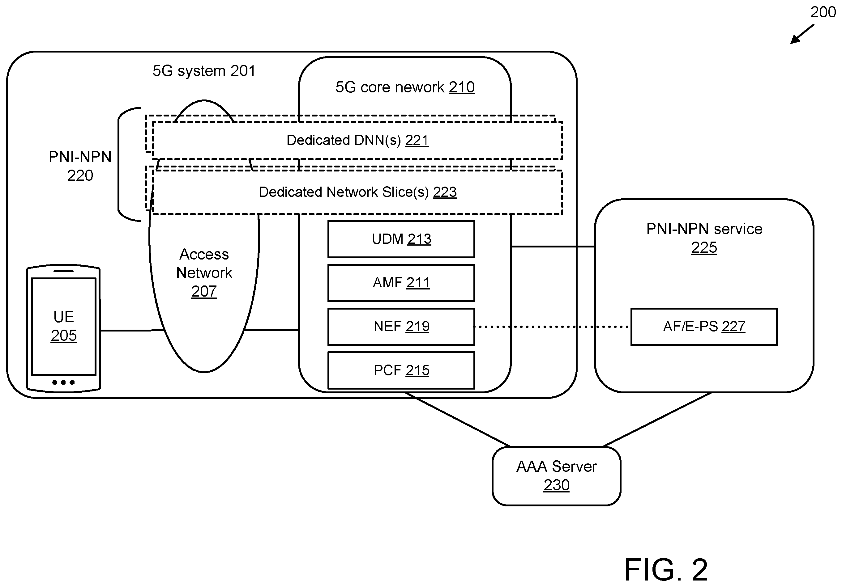 Patent US12581445 Figure 2 – Configuration for UE access to a specific network slice