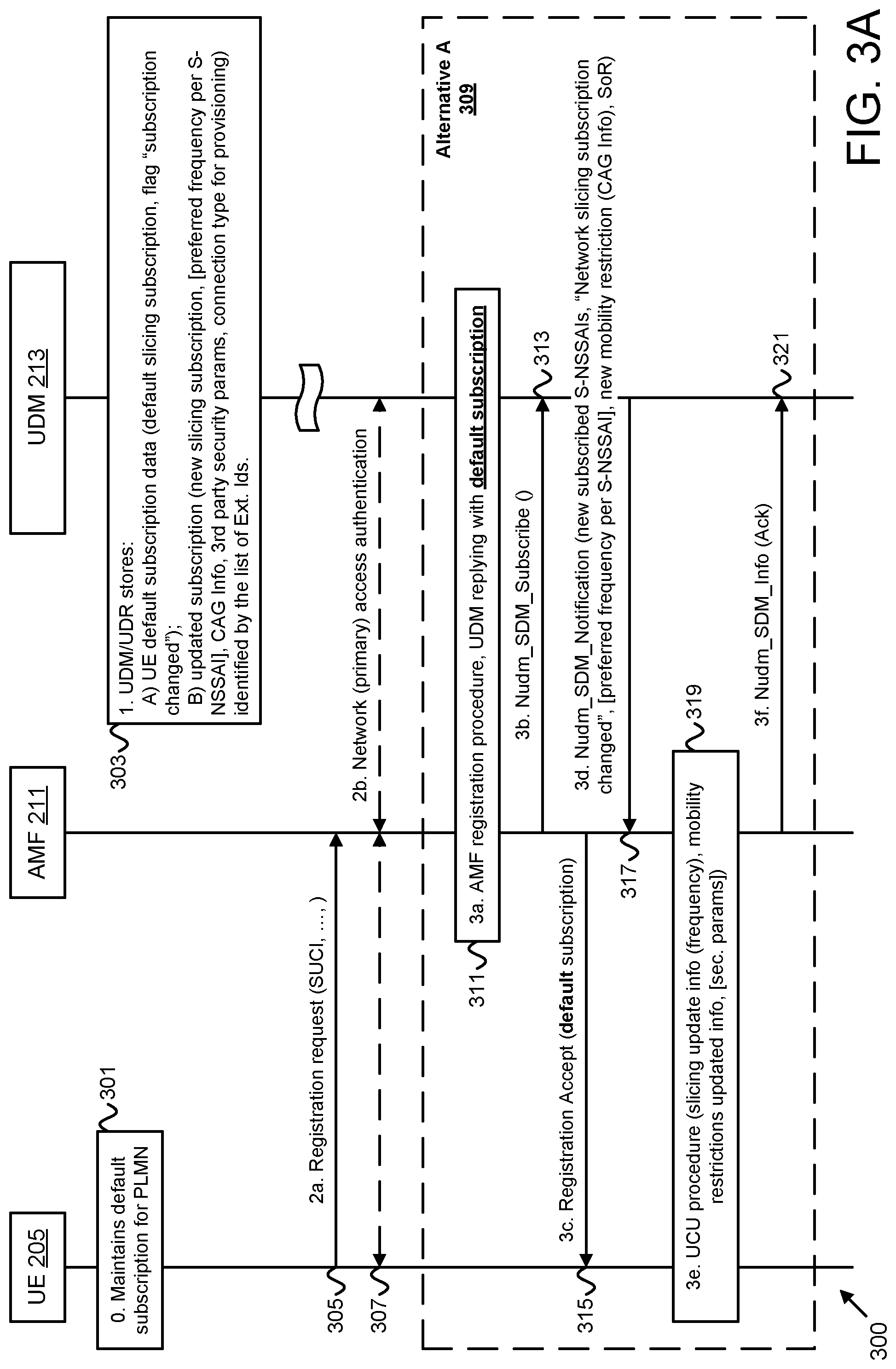 Patent US12581445 Figure 3 – Configuration for UE access to a specific network slice