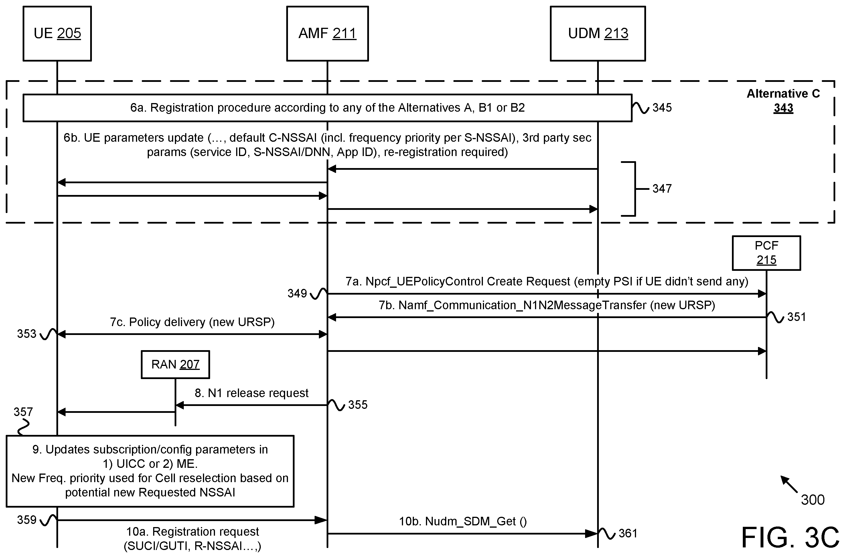 Patent US12581445 Figure 5 – Configuration for UE access to a specific network slice