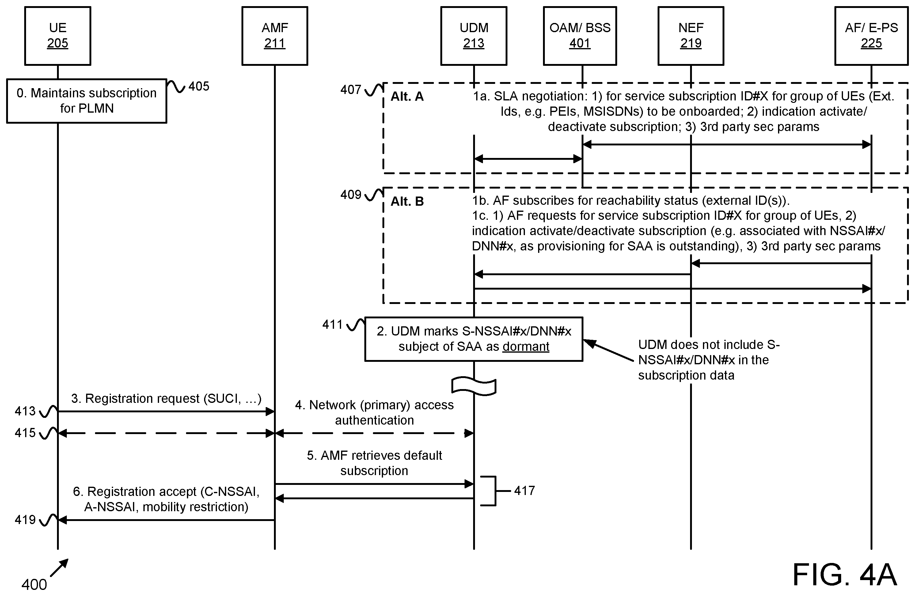 Patent US12581445 Figure 6 – Configuration for UE access to a specific network slice