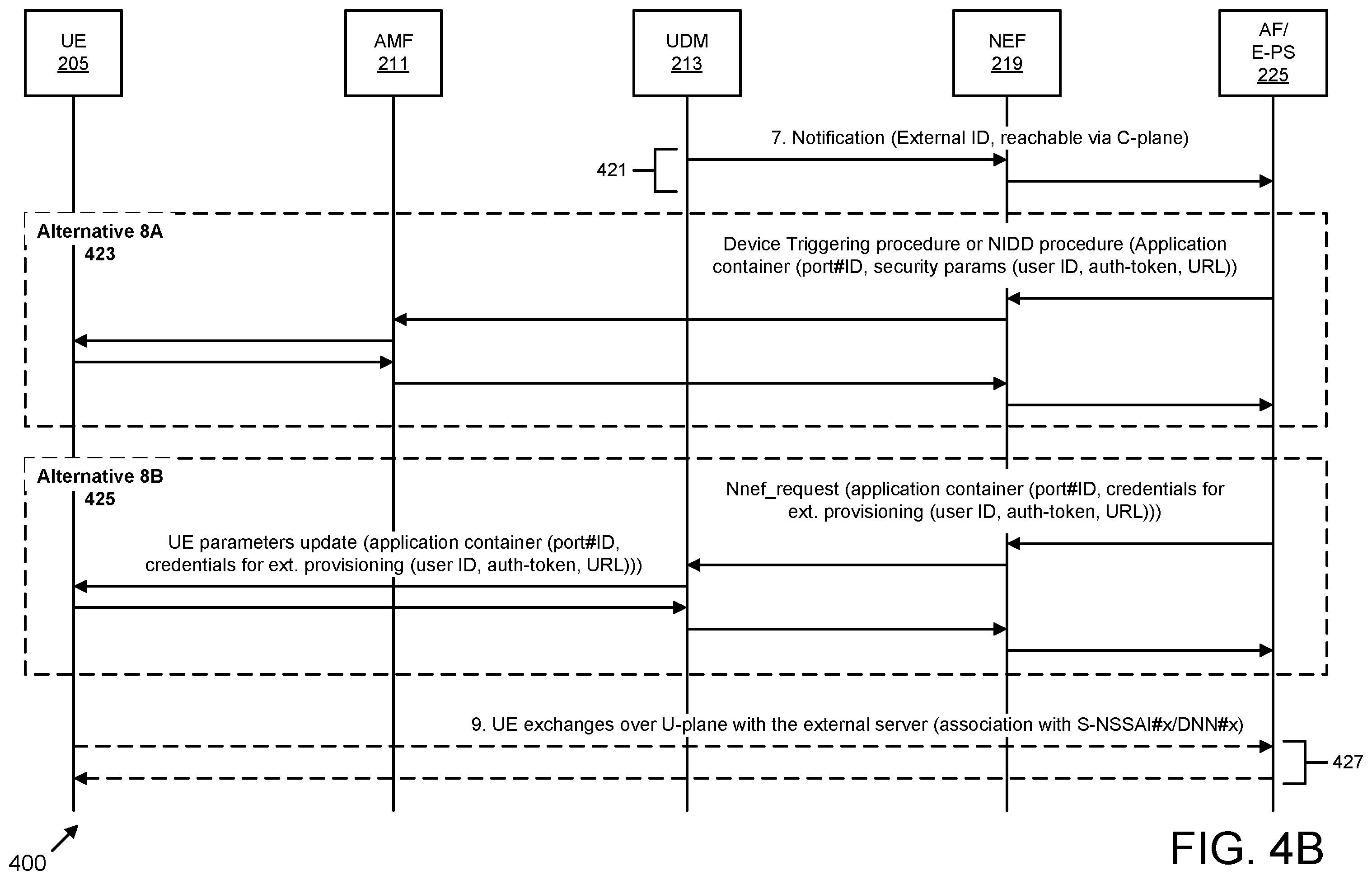 Patent US12581445 Figure 7 – Configuration for UE access to a specific network slice