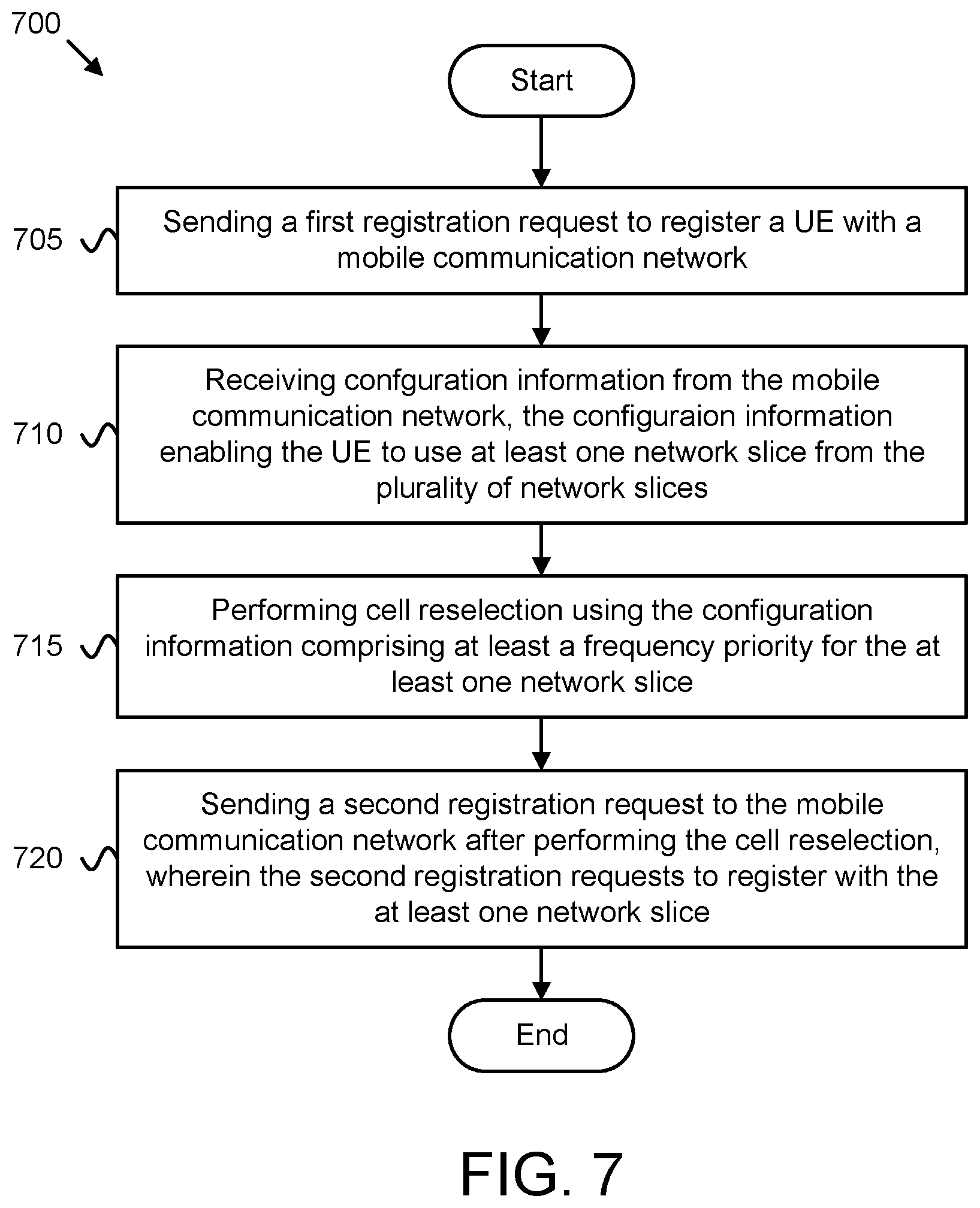 Patent US12581445 Figure 11 – Configuration for UE access to a specific network slice