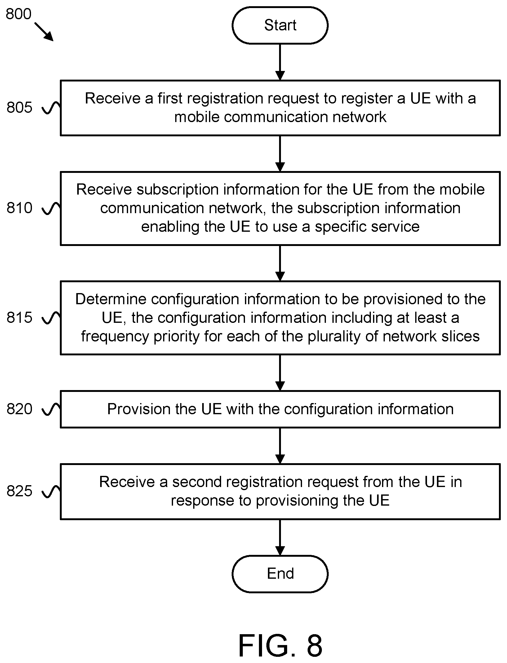 Patent US12581445 Figure 12 – Configuration for UE access to a specific network slice