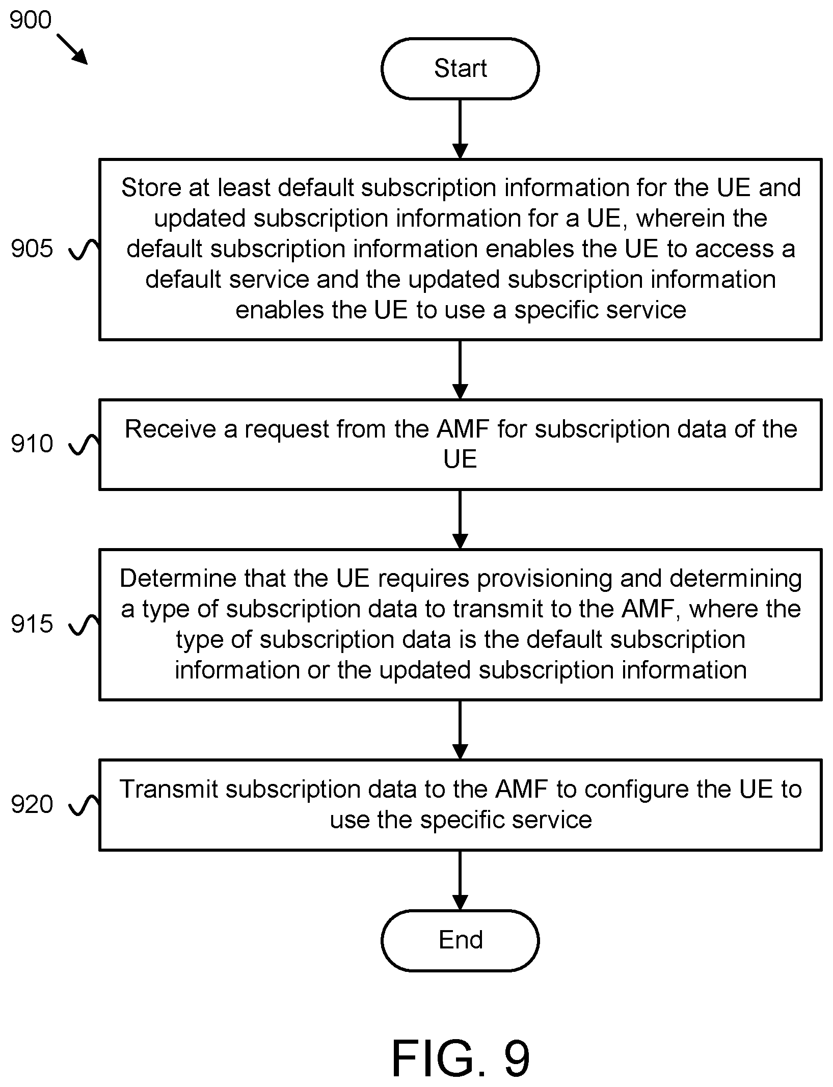 Patent US12581445 Figure 13 – Configuration for UE access to a specific network slice