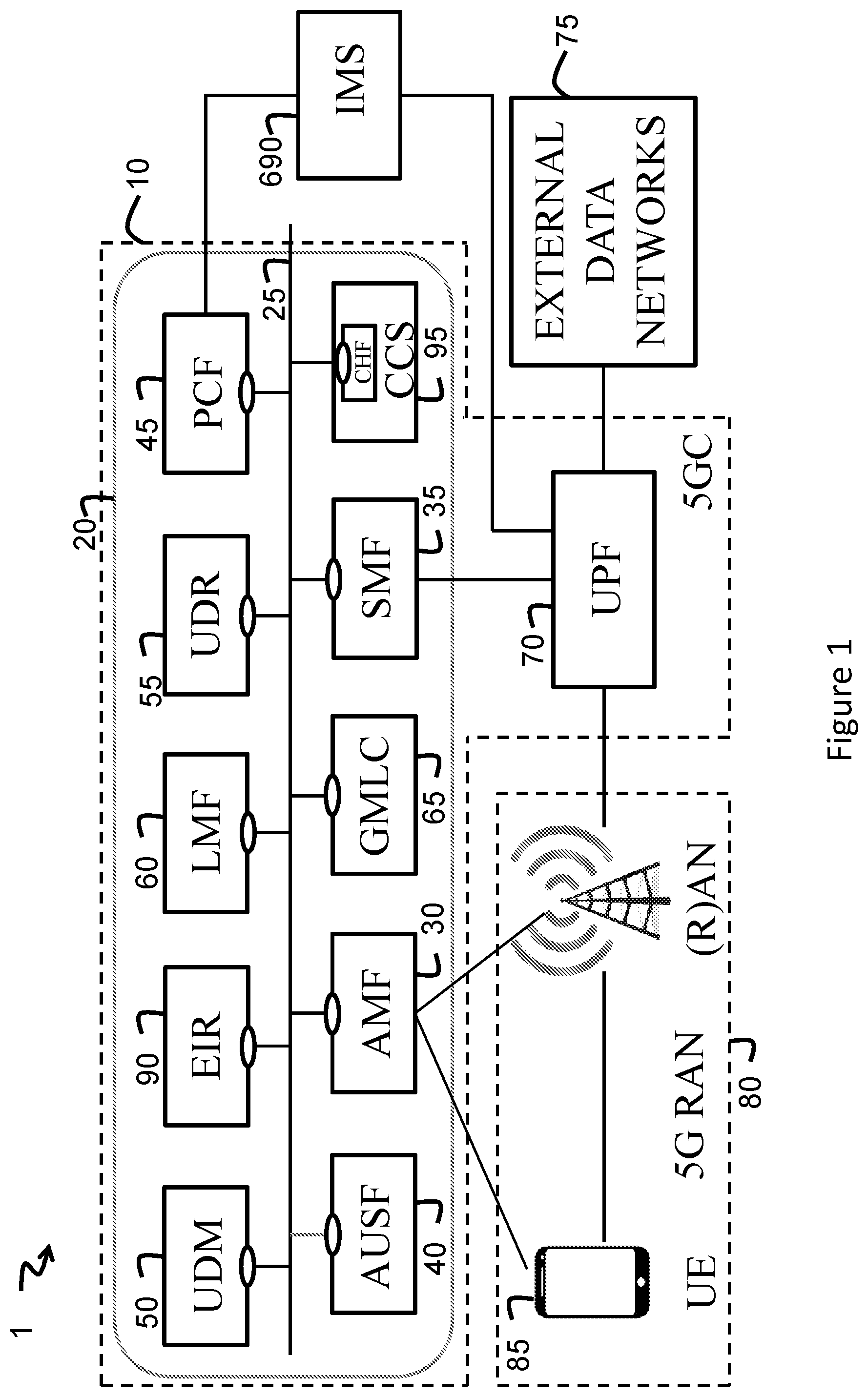 Patent US12581446 — Registration methods using one-time identifiers for user equipments and nodes implementing the registration methods — Figure 1