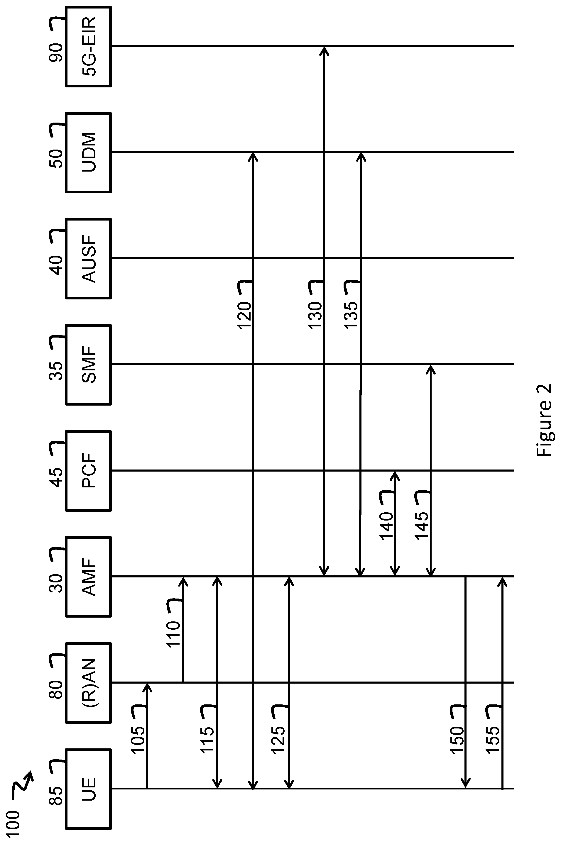 Patent US12581446 Figure 2 – Registration methods using one-time identifiers for user equipments and nodes implementing the registration methods