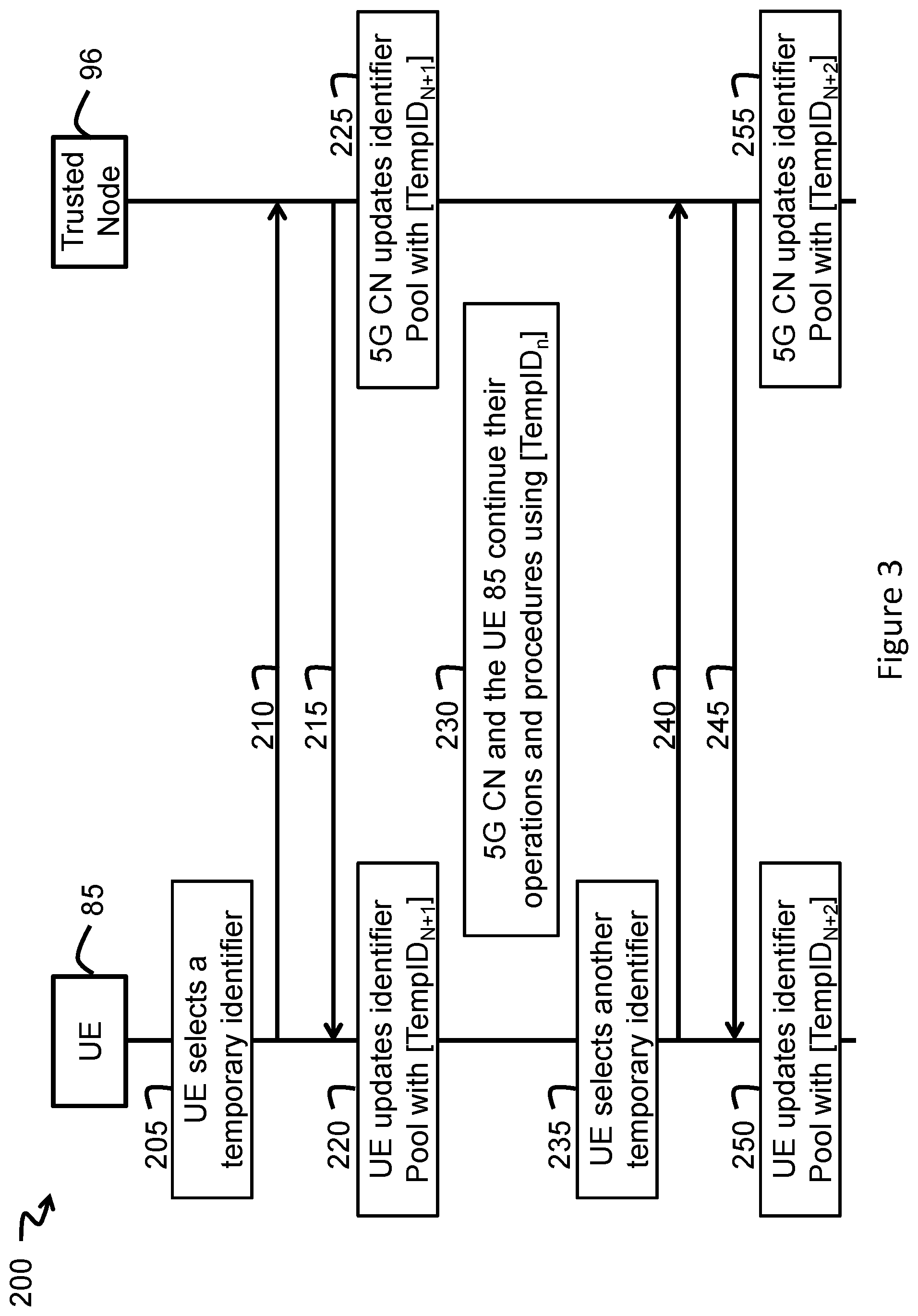 Patent US12581446 Figure 3 – Registration methods using one-time identifiers for user equipments and nodes implementing the registration methods
