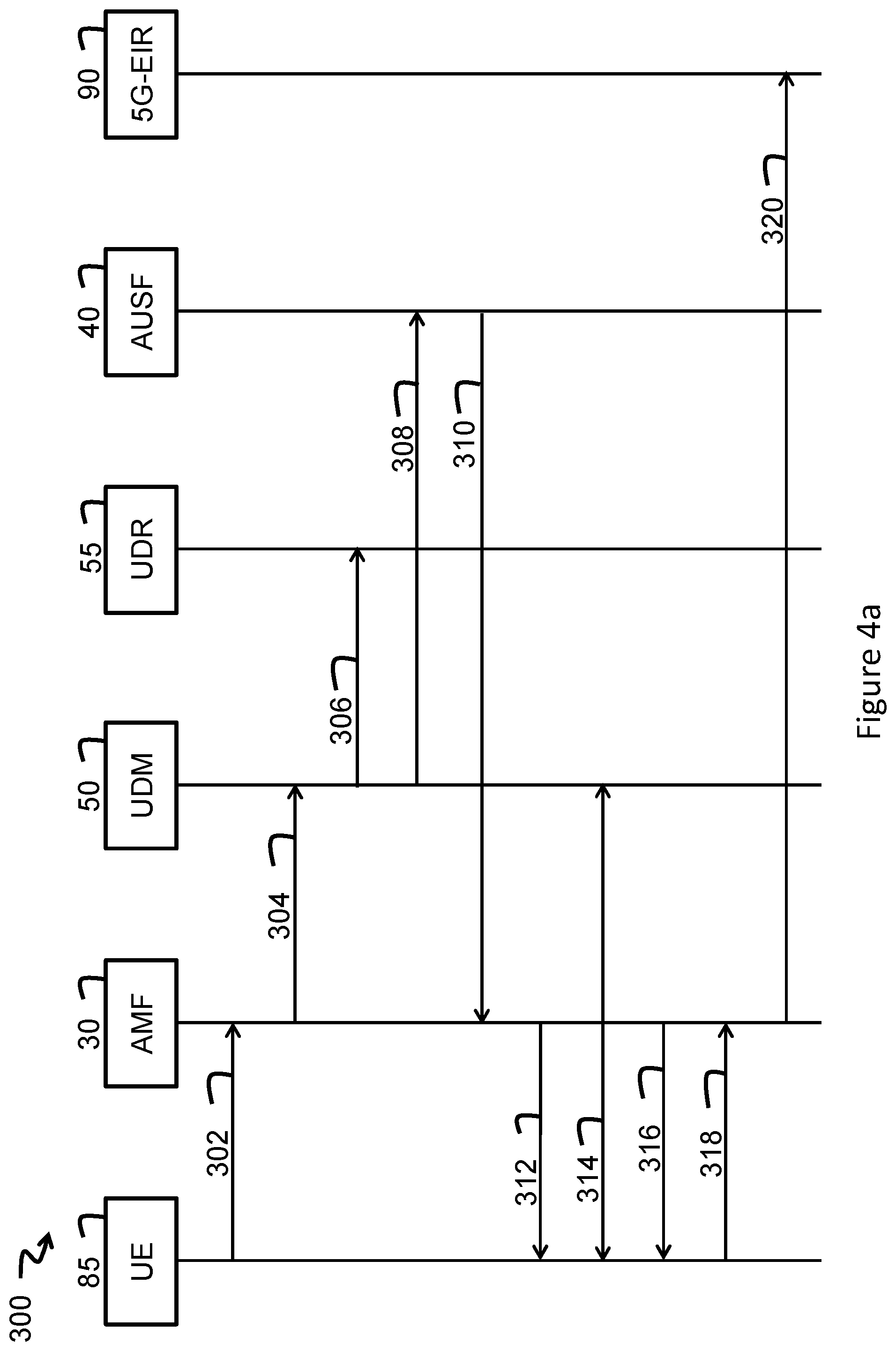 Patent US12581446 Figure 4 – Registration methods using one-time identifiers for user equipments and nodes implementing the registration methods