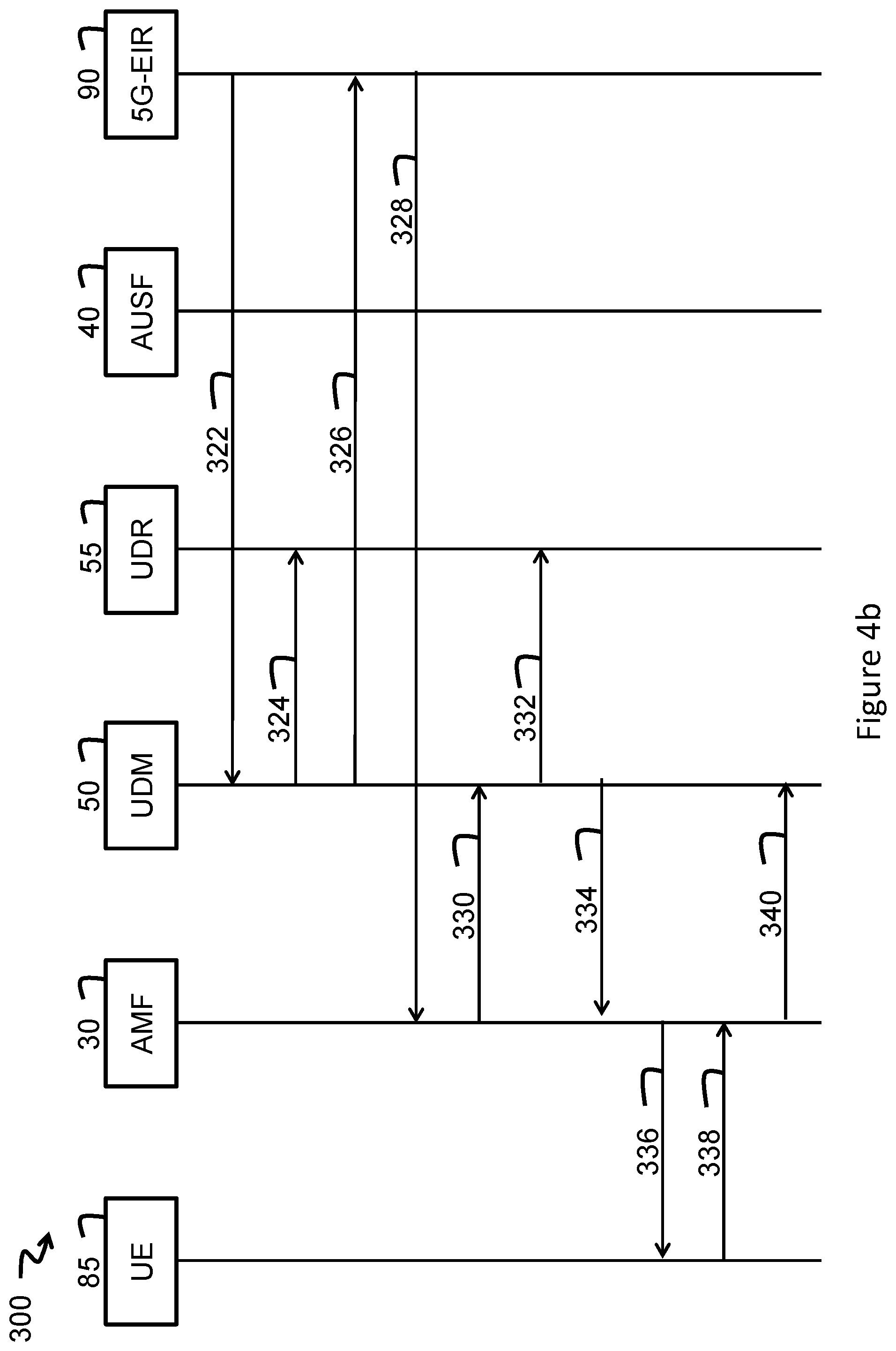Patent US12581446 Figure 5 – Registration methods using one-time identifiers for user equipments and nodes implementing the registration methods