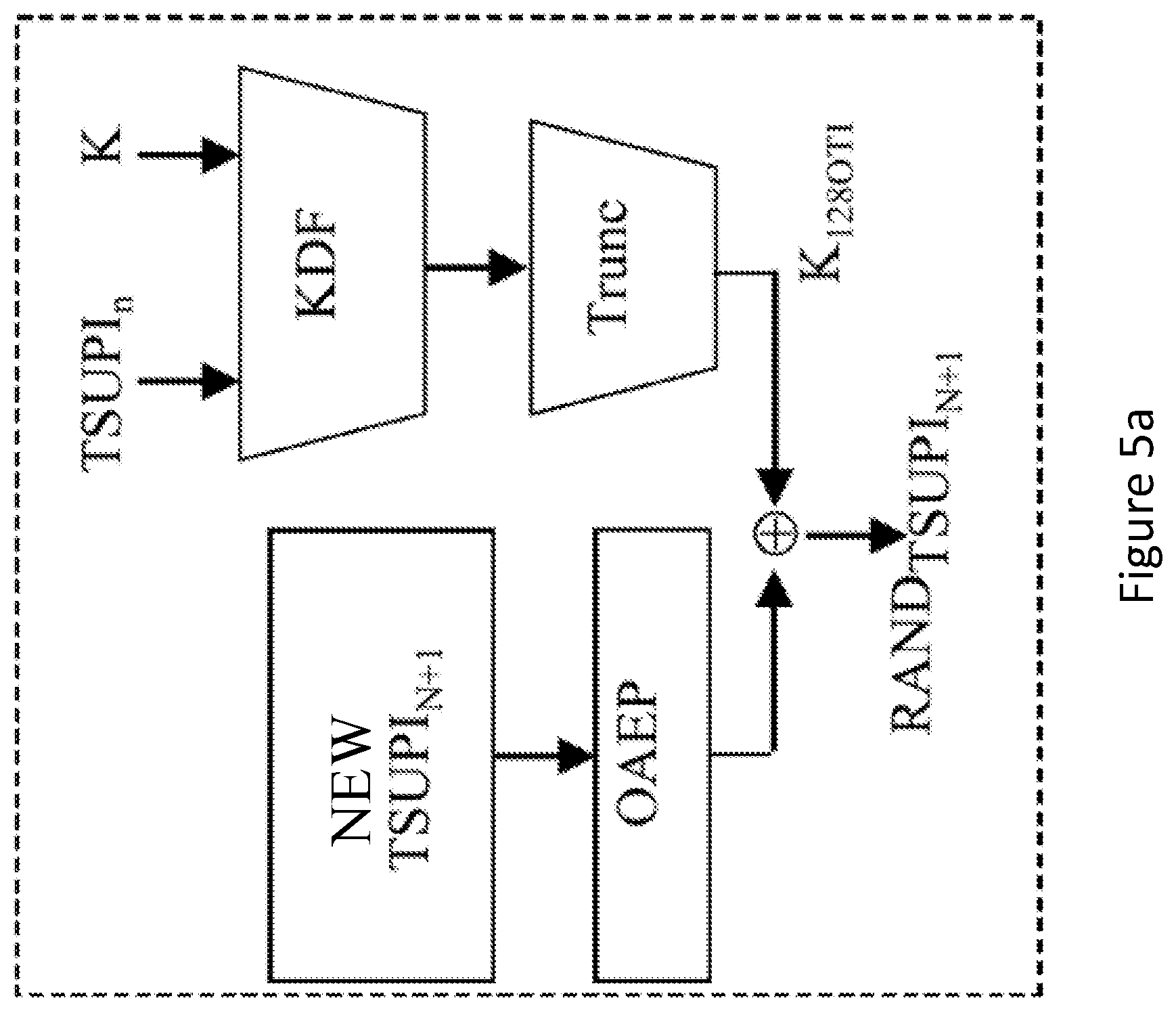 Patent US12581446 Figure 6 – Registration methods using one-time identifiers for user equipments and nodes implementing the registration methods